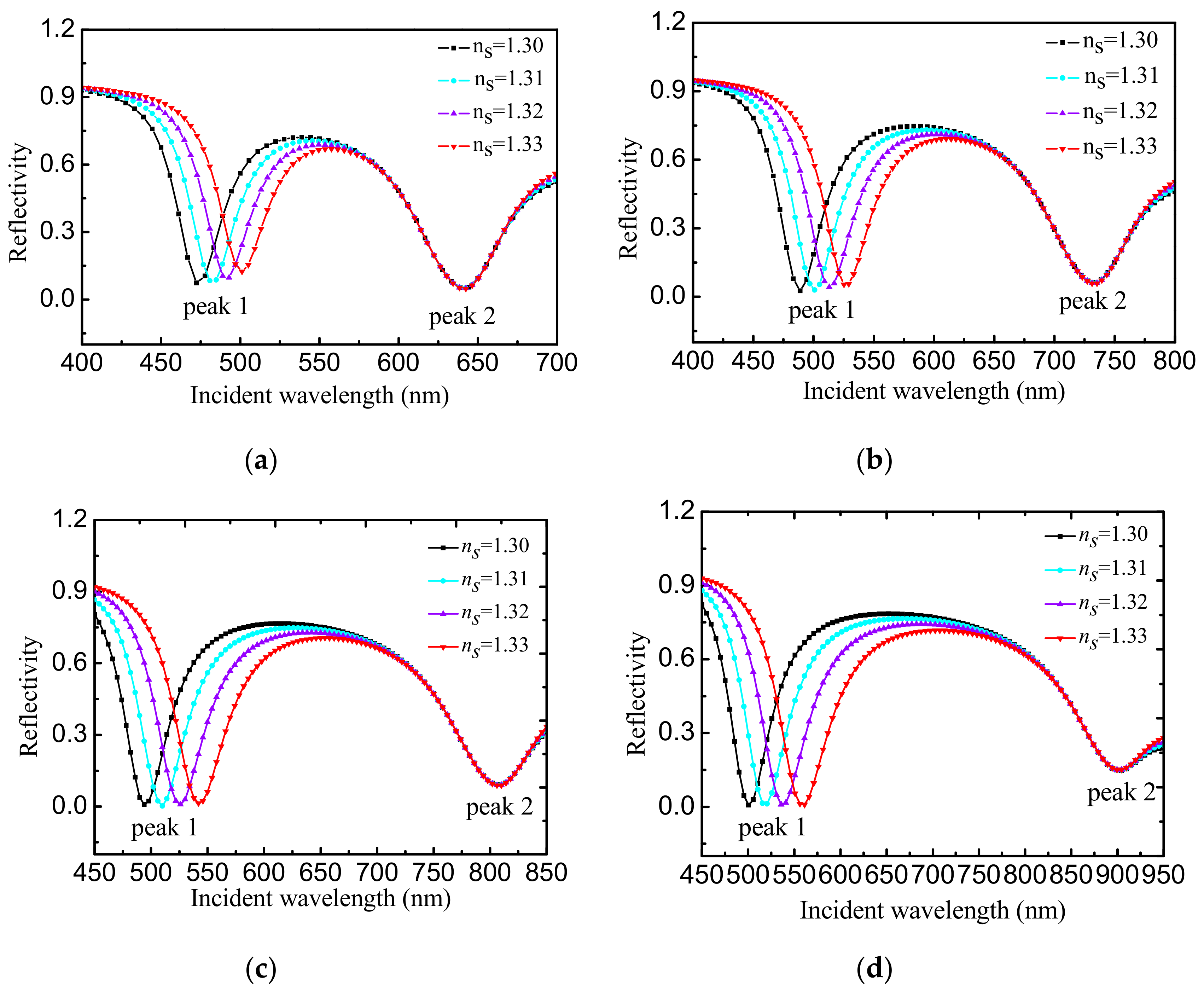 Sensors 19 05502 g004 Sensors 19 05502 g004