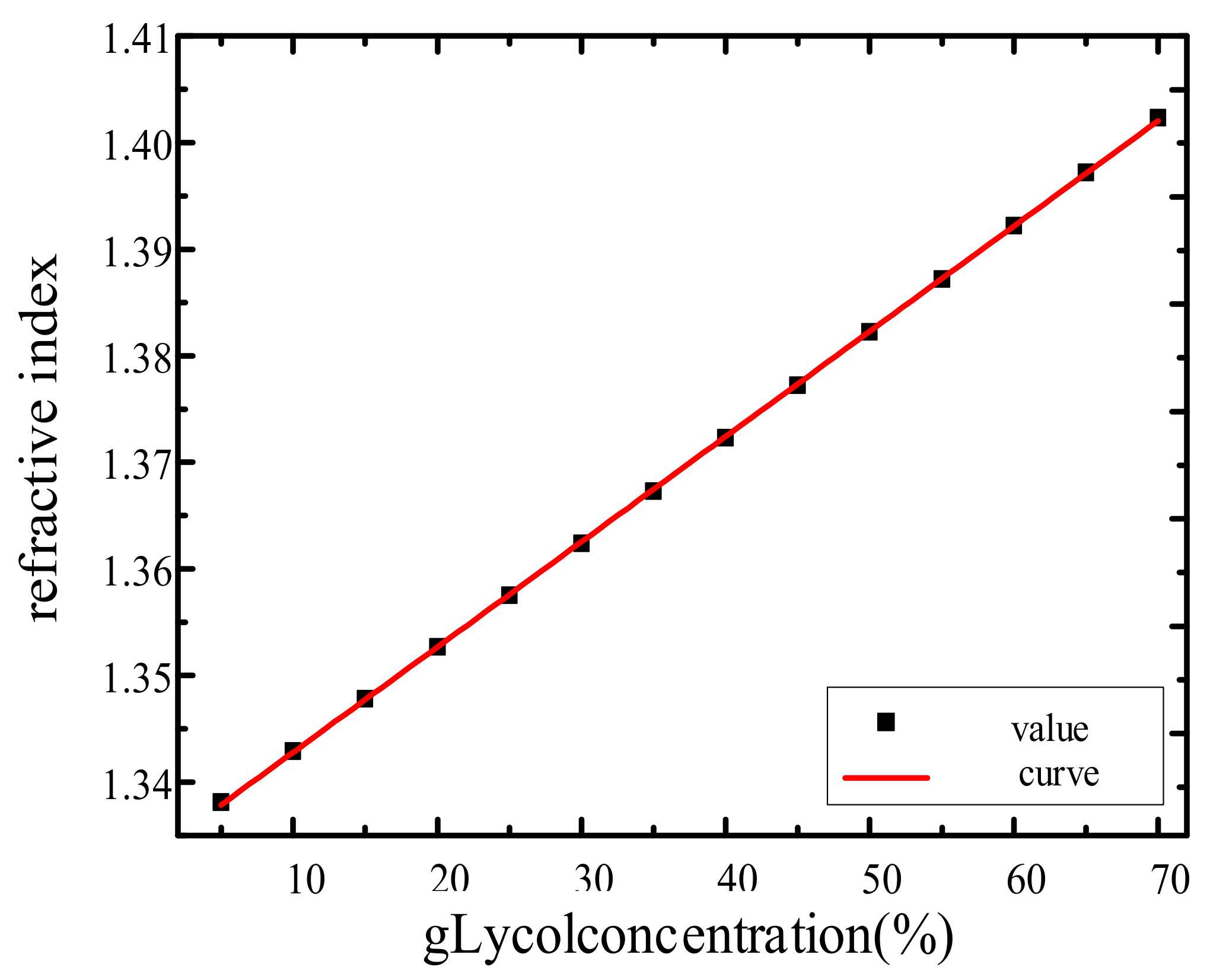 Sensors 19 05502 g005 Sensors 19 05502 g005