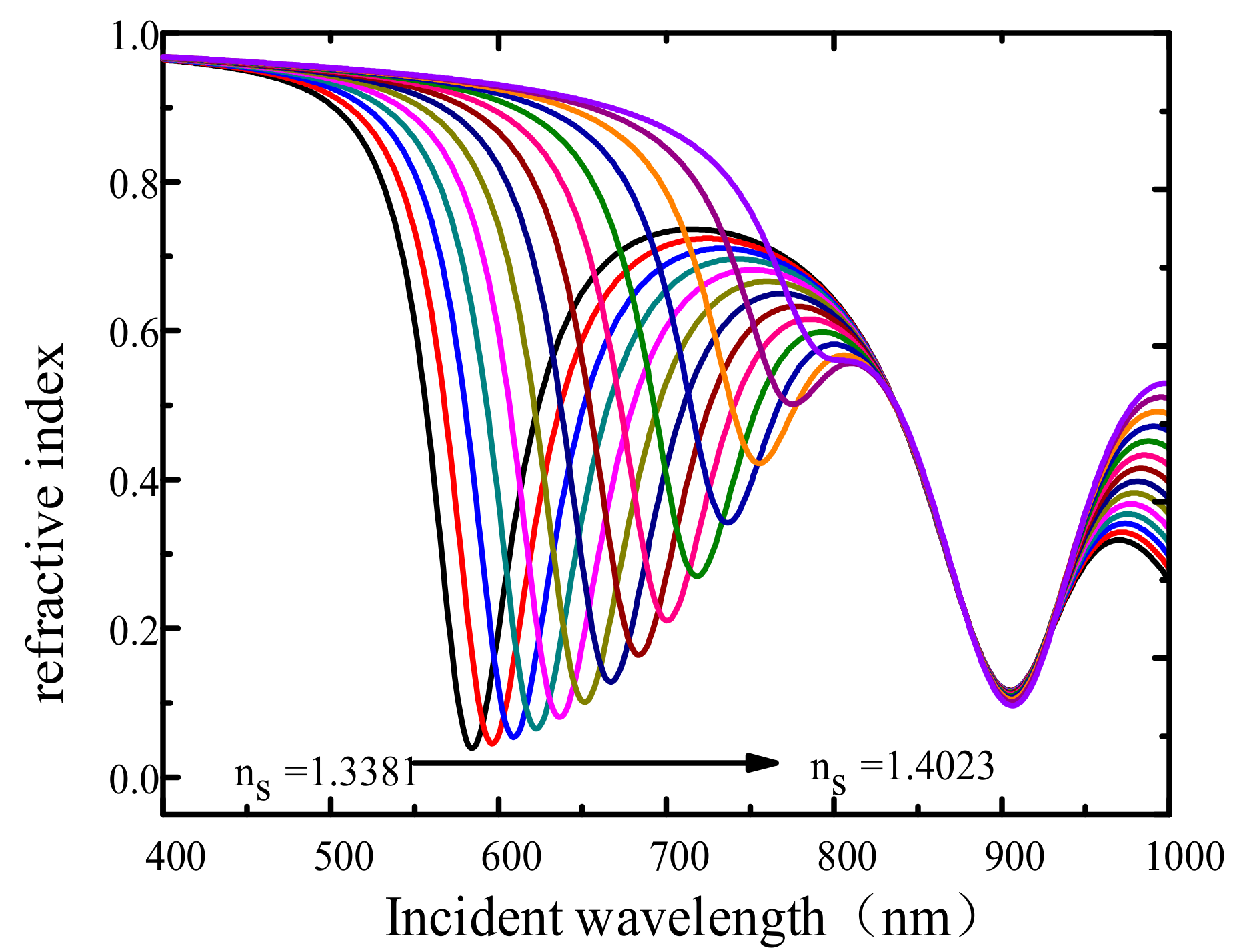 Sensors 19 05502 g006 Sensors 19 05502 g006