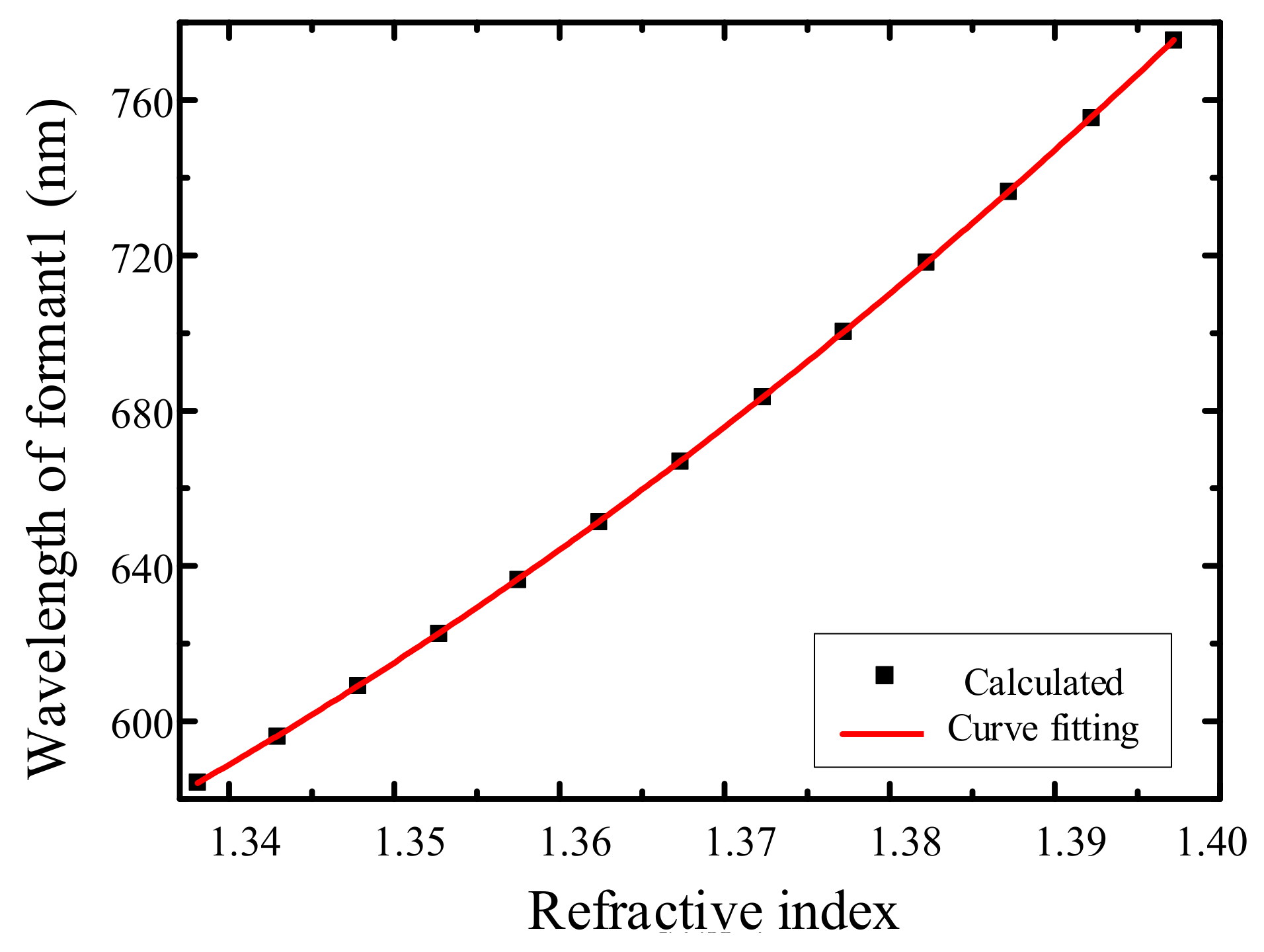 Sensors 19 05502 g007 Sensors 19 05502 g007