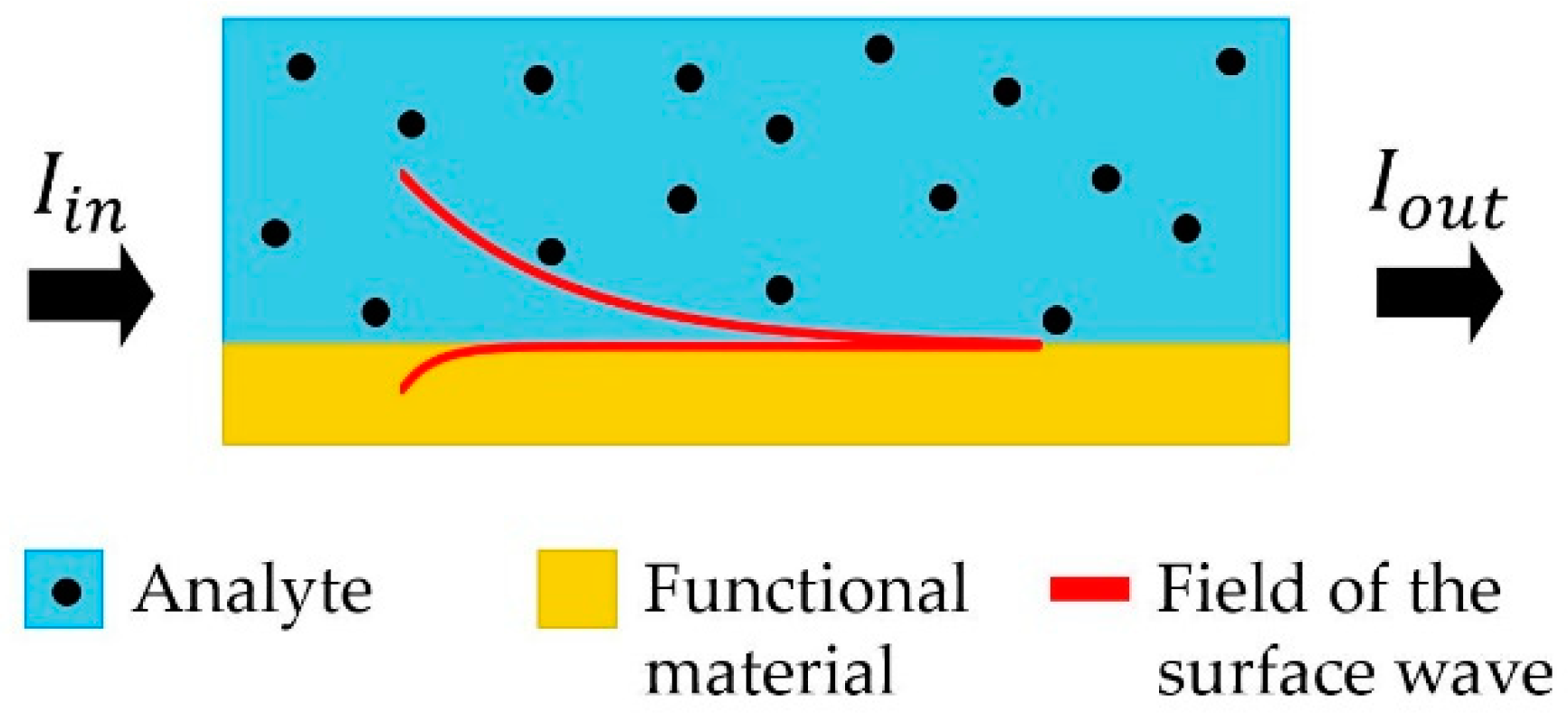 Sensors 19 05505 g001