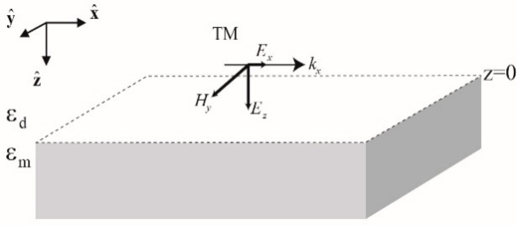 Sensors 19 05505 g003