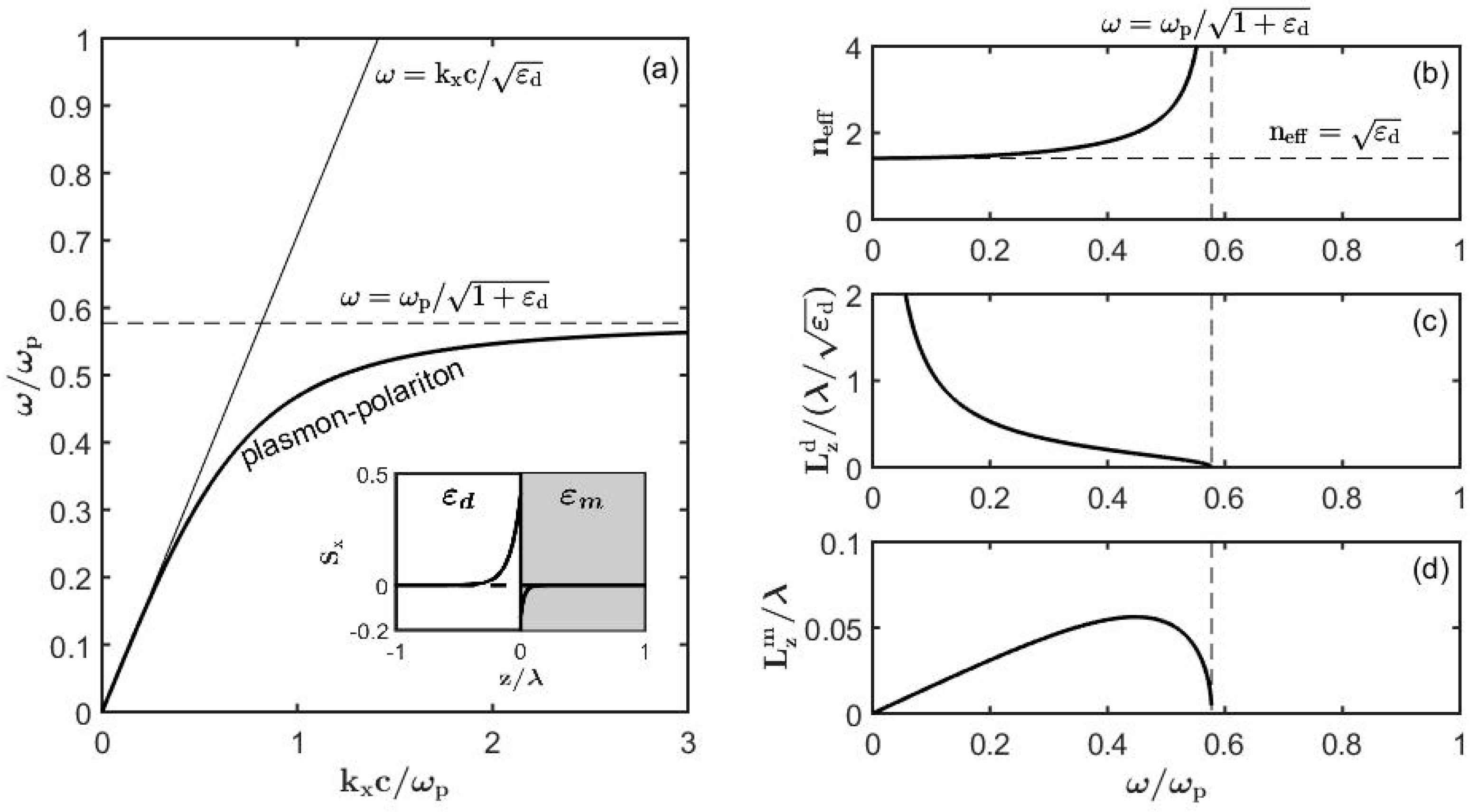 Sensors 19 05505 g004