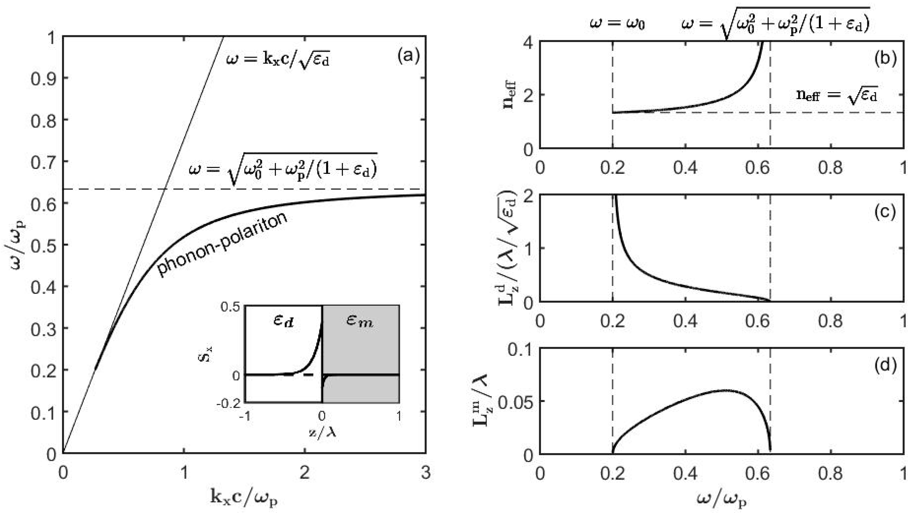 Sensors 19 05505 g005