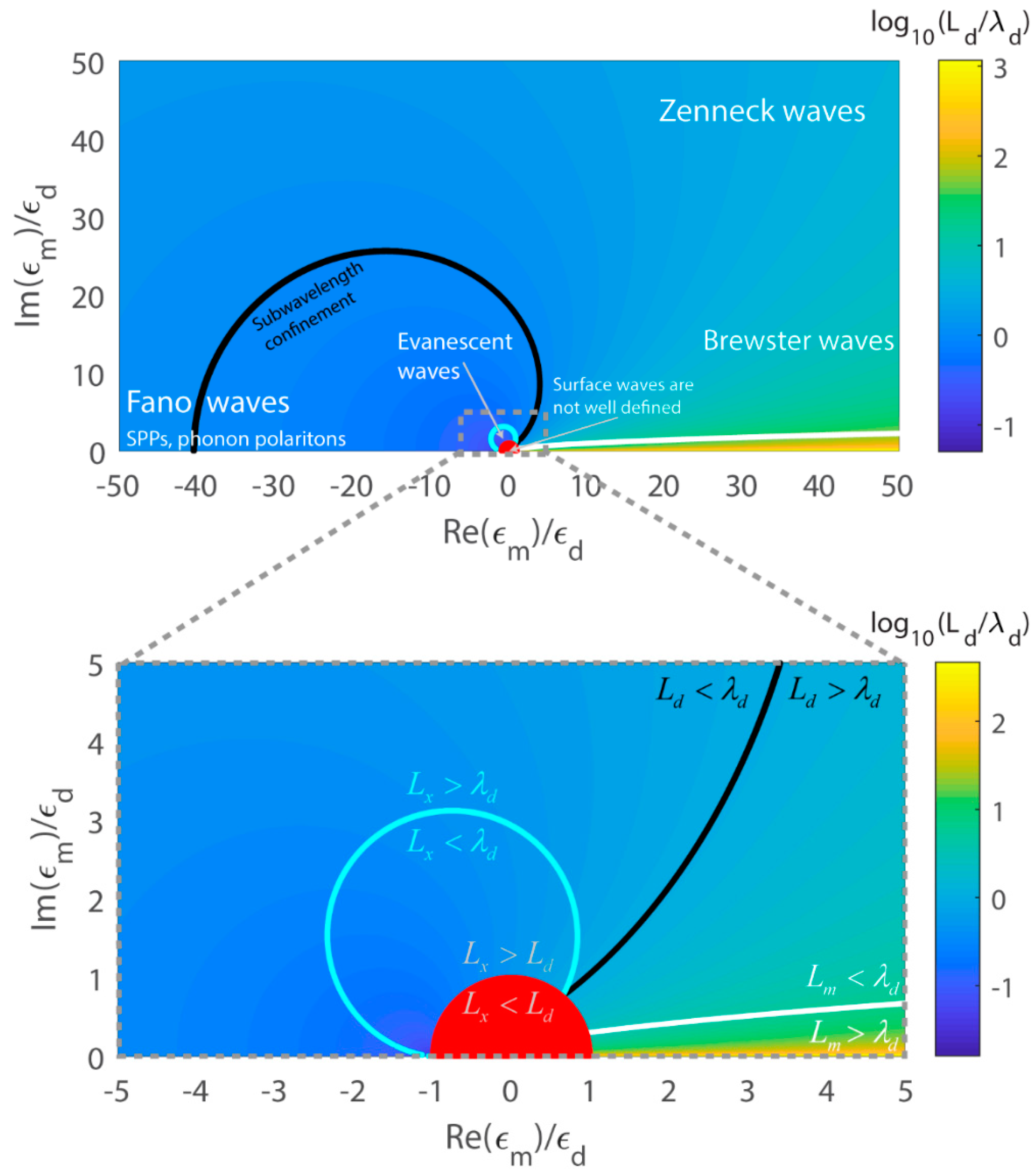 Sensors 19 05505 g006