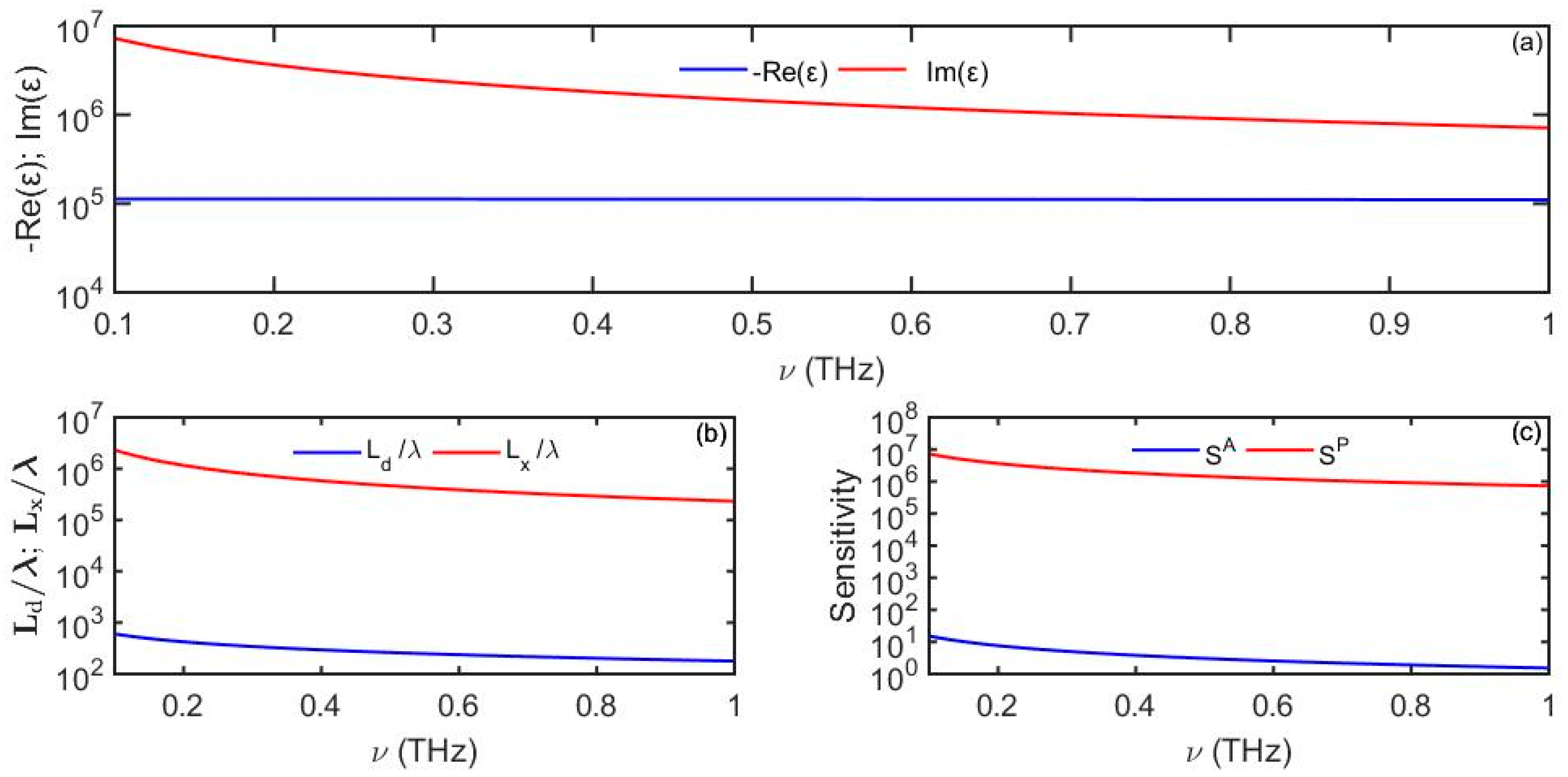 Sensors 19 05505 g007