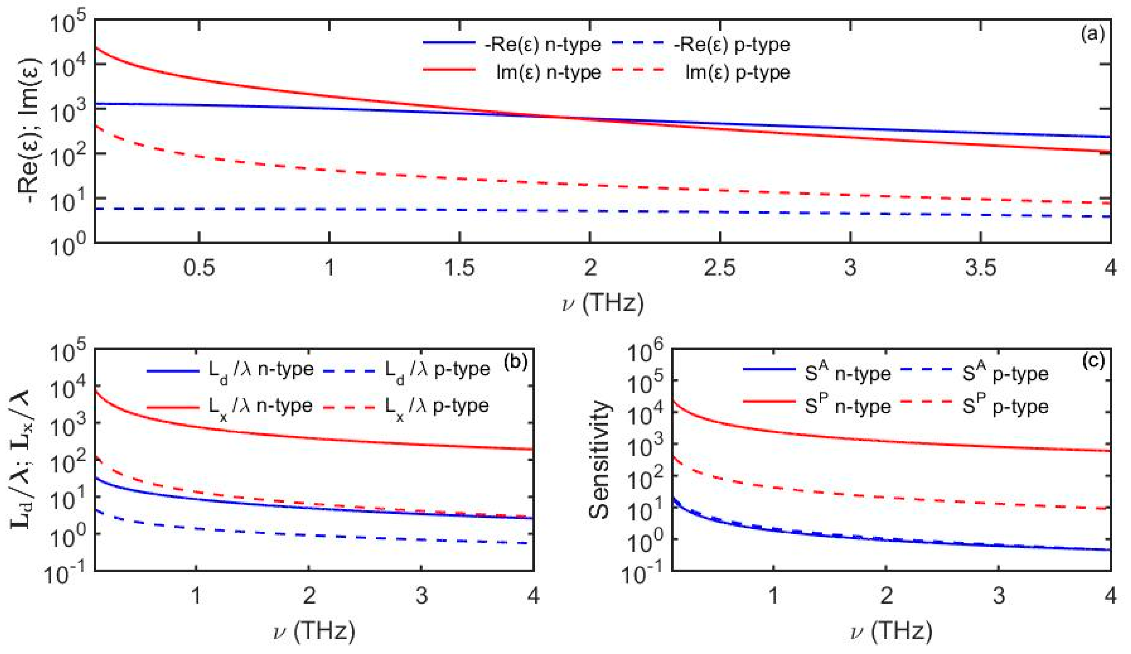 Sensors 19 05505 g008
