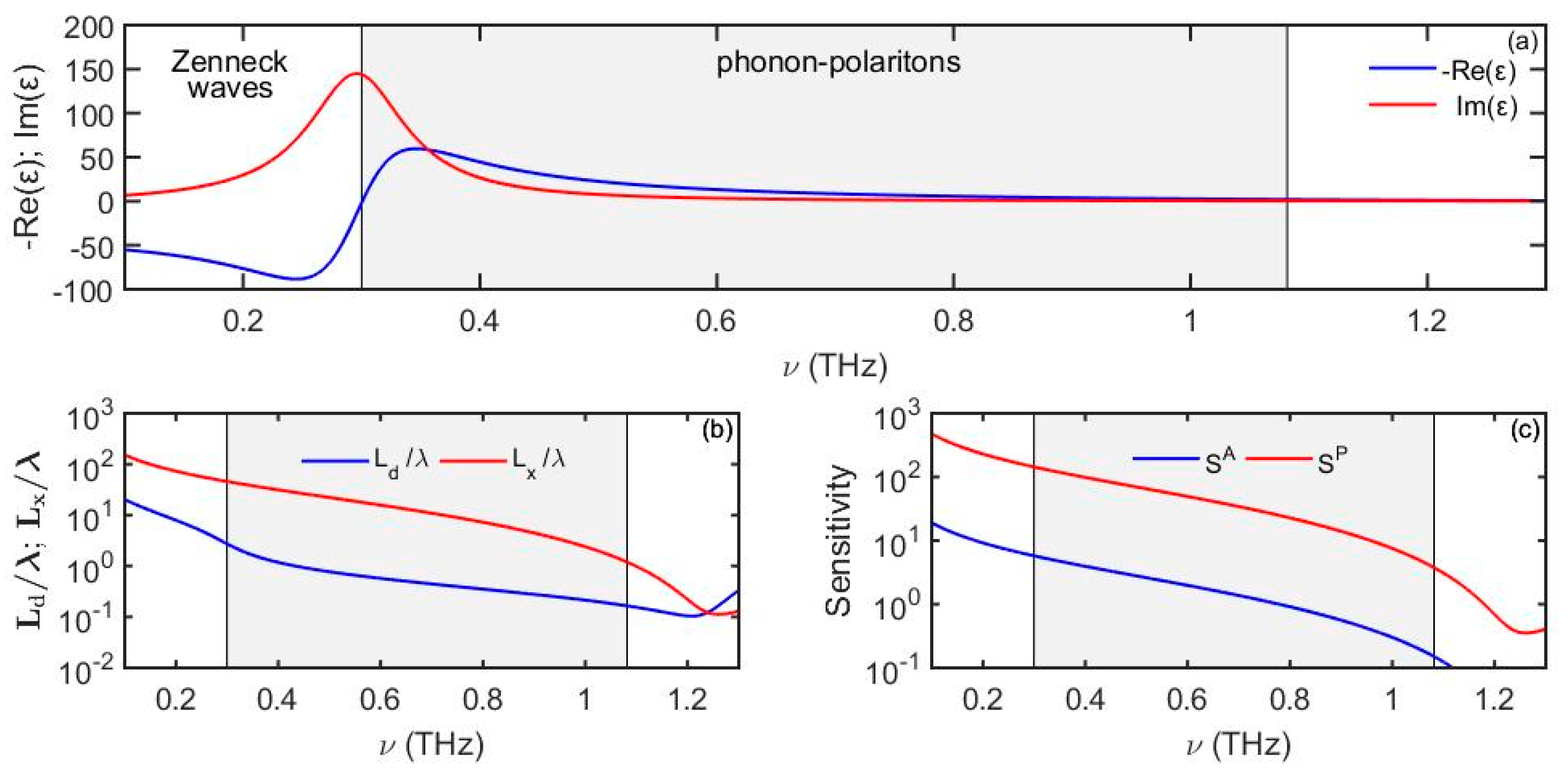 Sensors 19 05505 g009