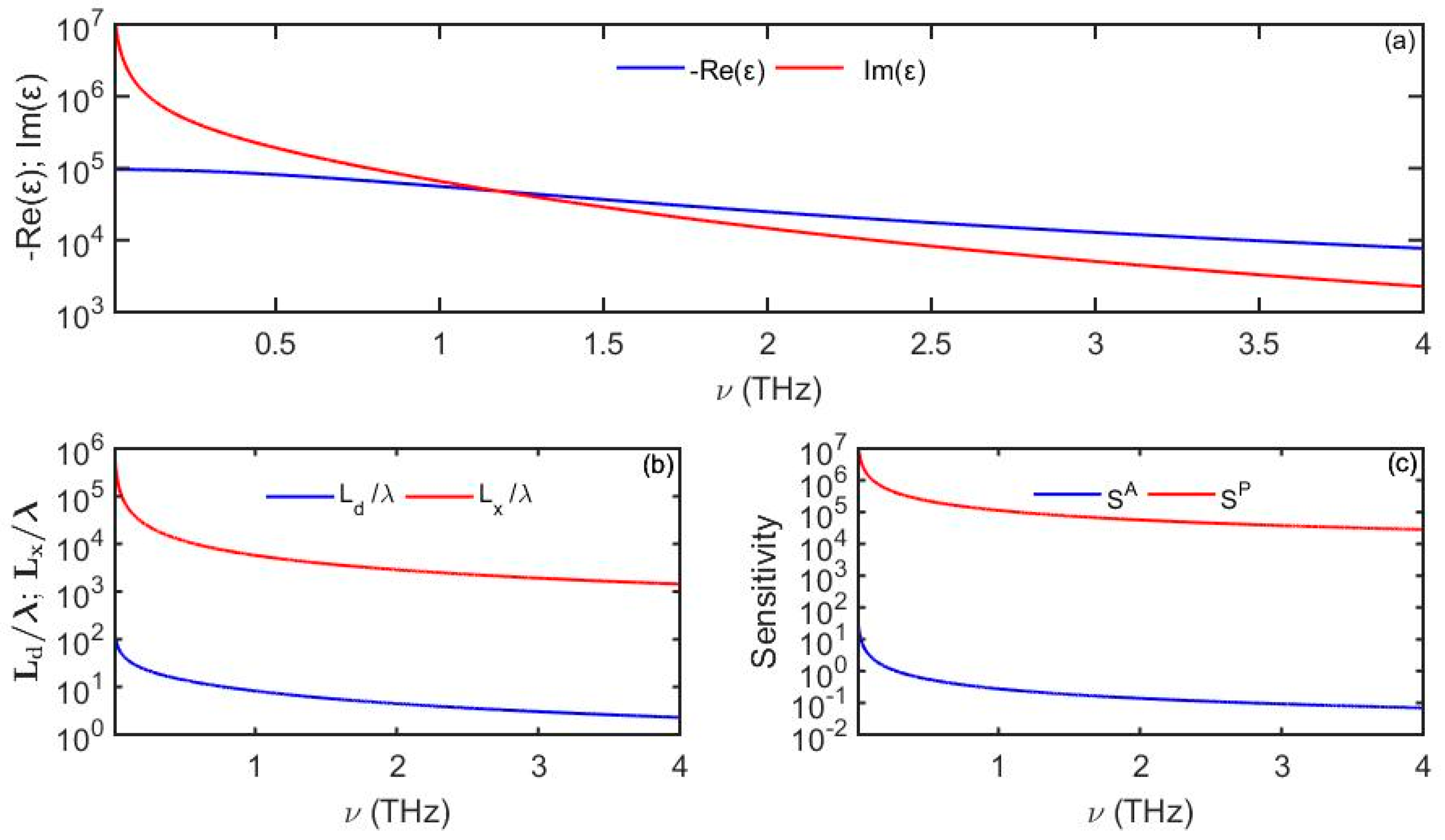 Sensors 19 05505 g010