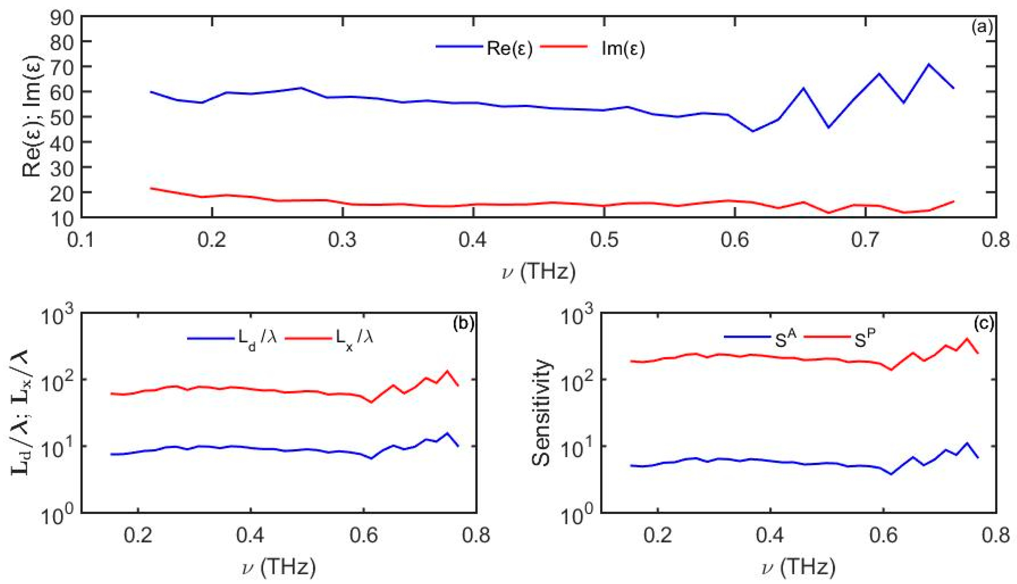 Sensors 19 05505 g011