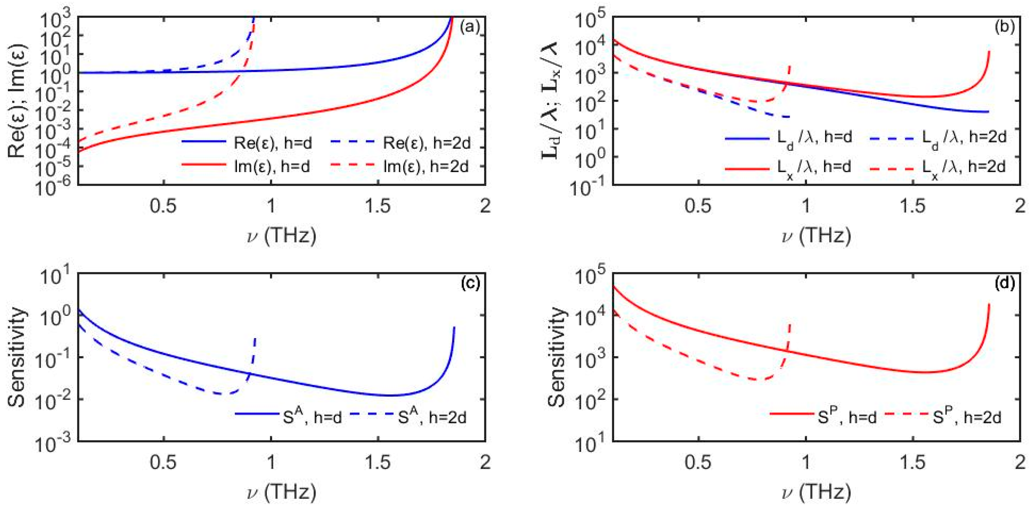 Sensors 19 05505 g012