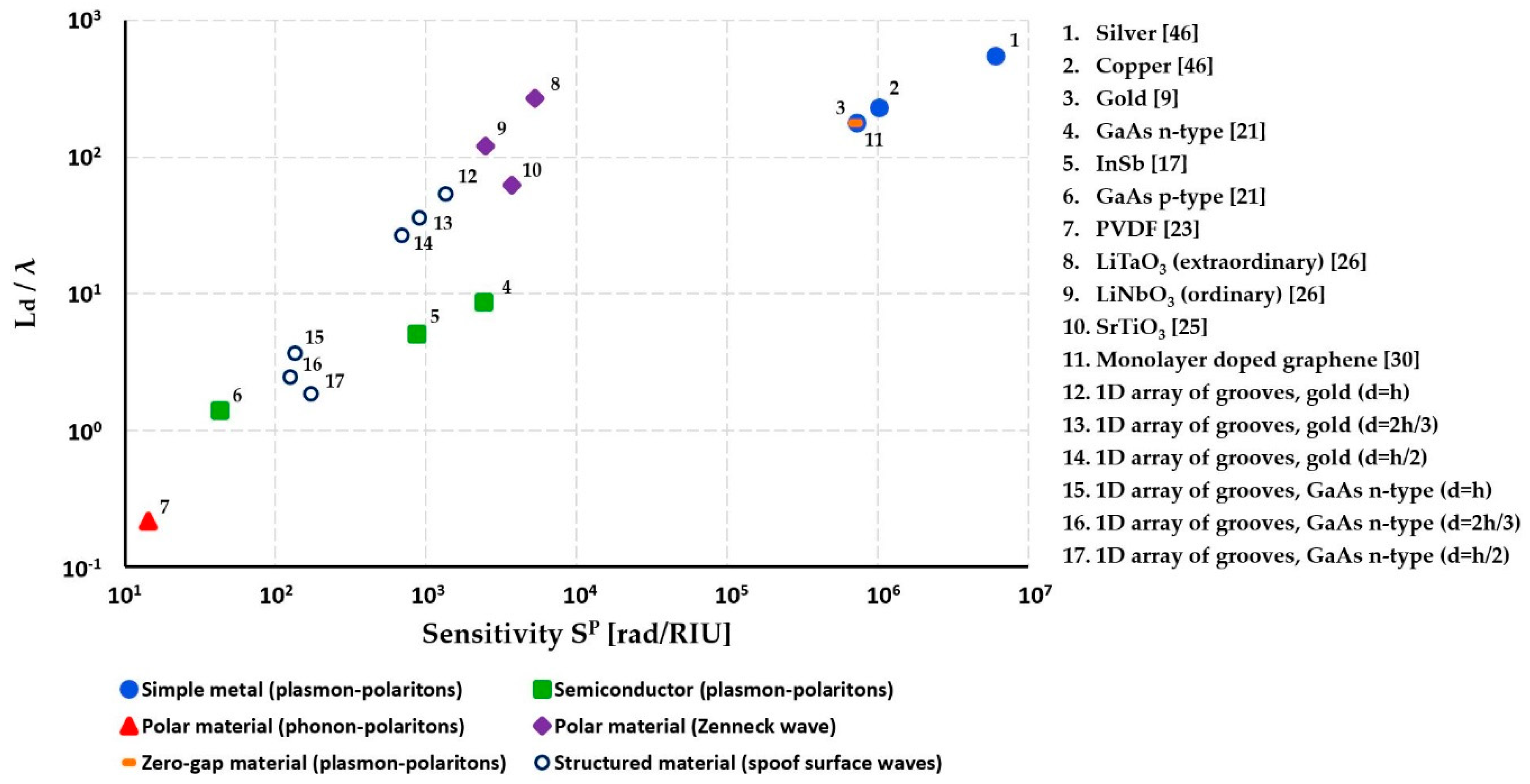 Sensors 19 05505 g013