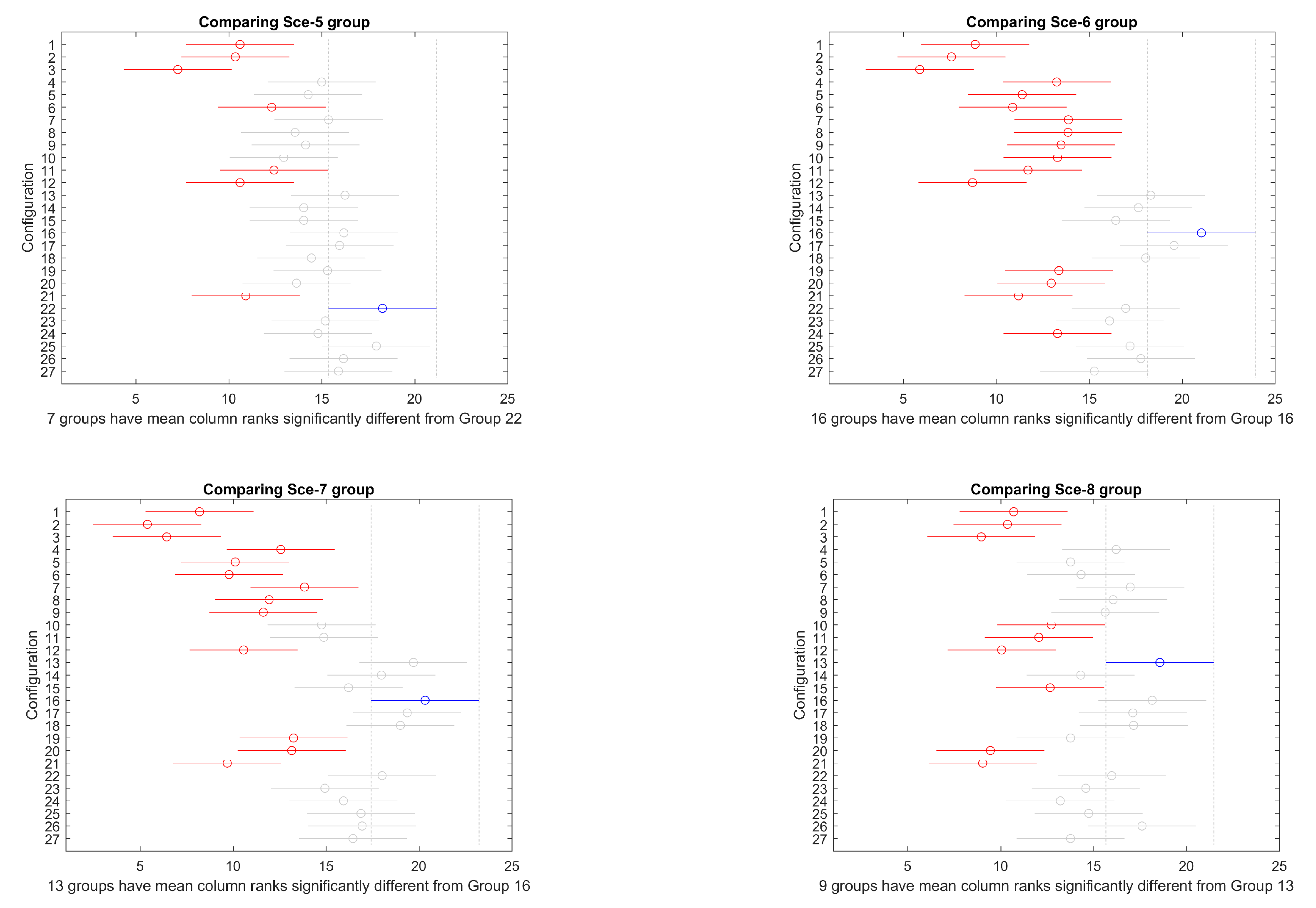 Sensors 19 05506 g008