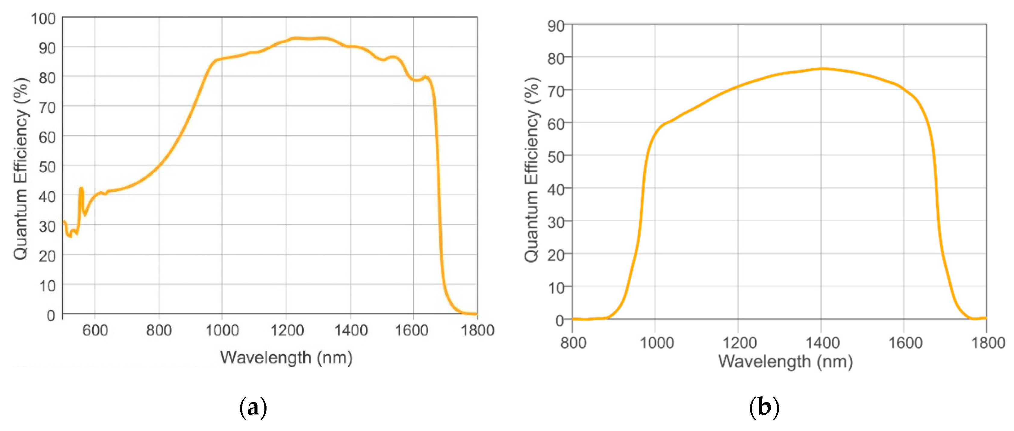 Sensors 19 05507 g002 Sensors 19 05507 g002