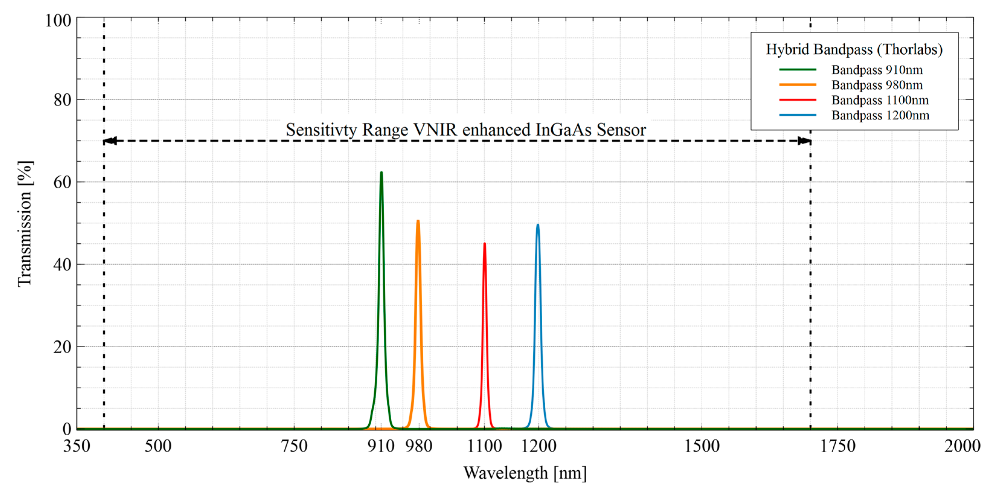 Sensors 19 05507 g004 Sensors 19 05507 g004