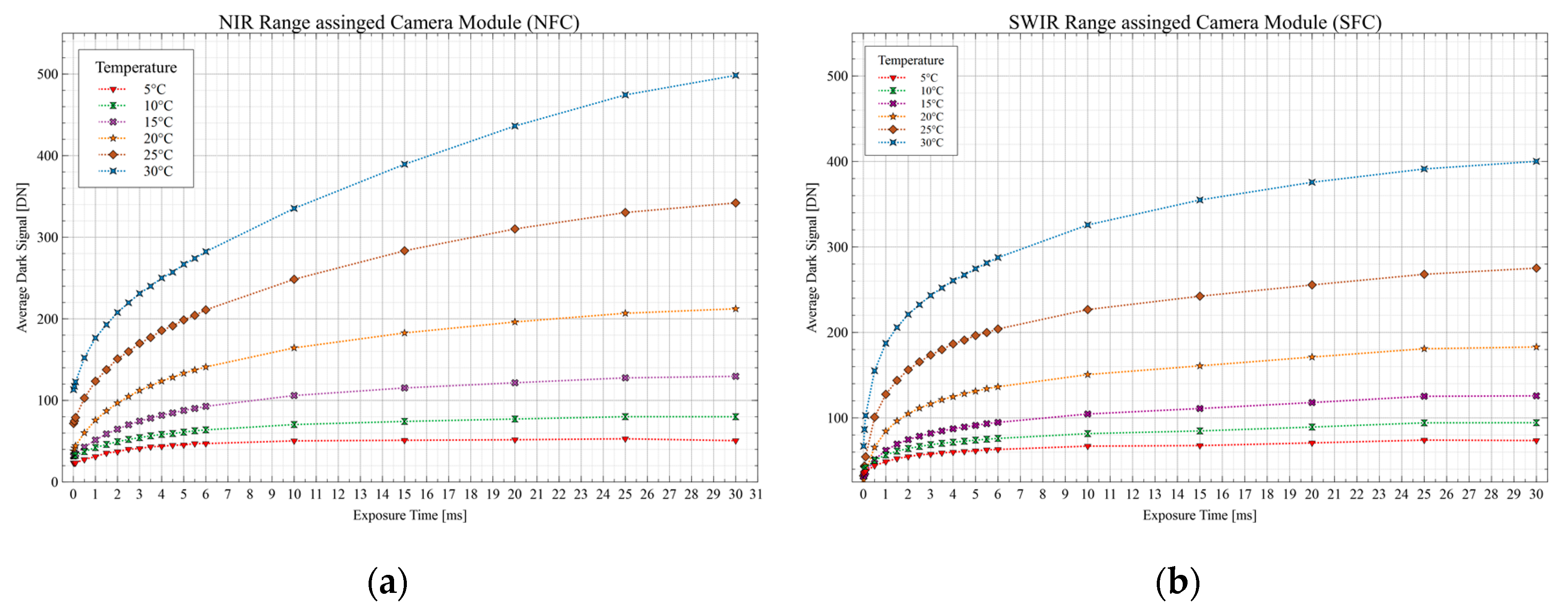 Sensors 19 05507 g017 Sensors 19 05507 g017