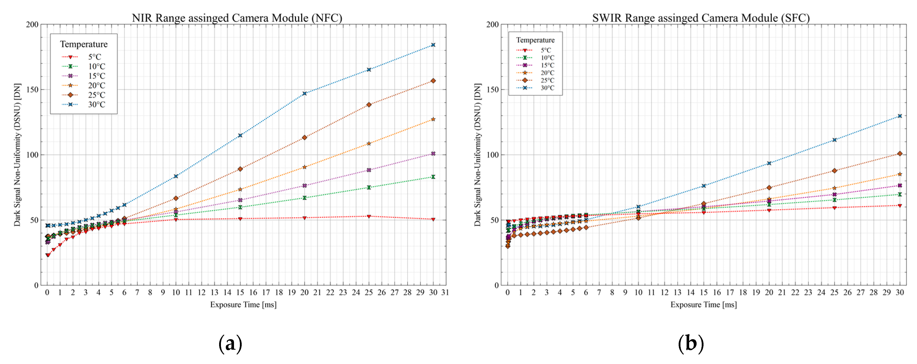 Sensors 19 05507 g018 Sensors 19 05507 g018