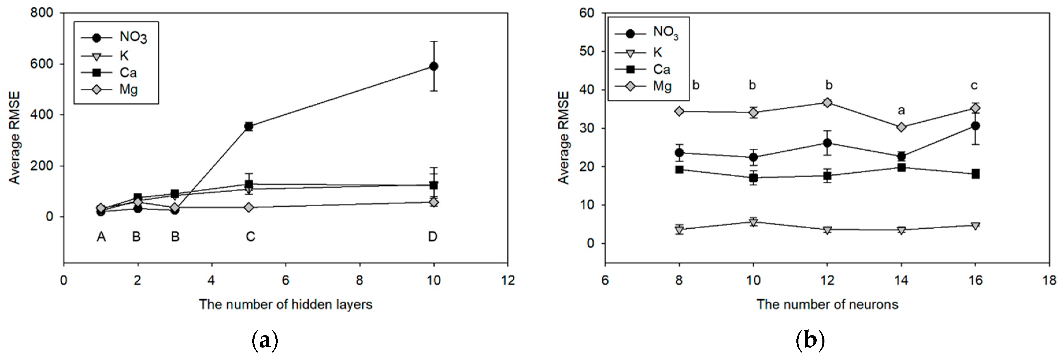 Sensors 19 05508 g003