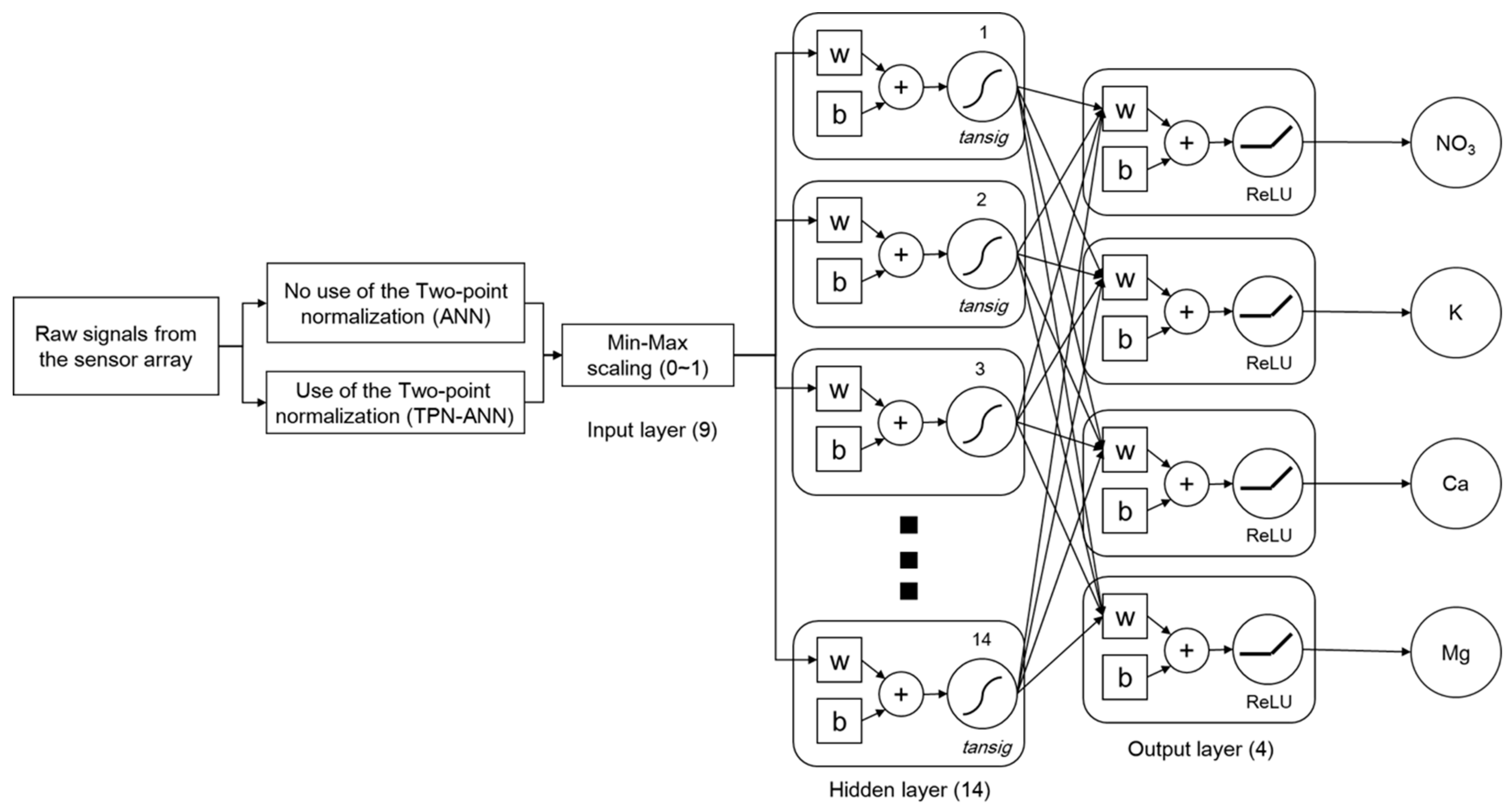 Sensors 19 05508 g004