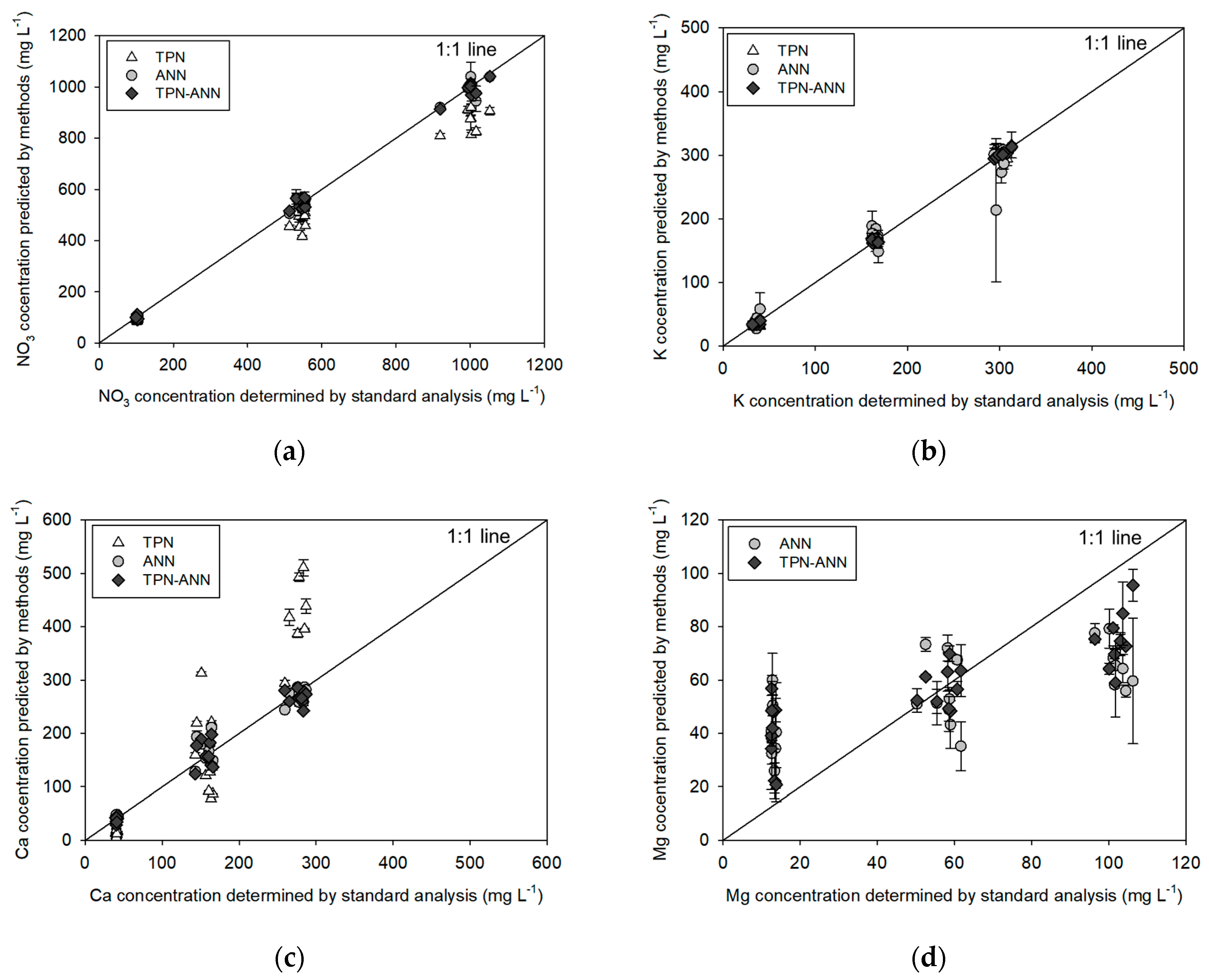 Sensors 19 05508 g005