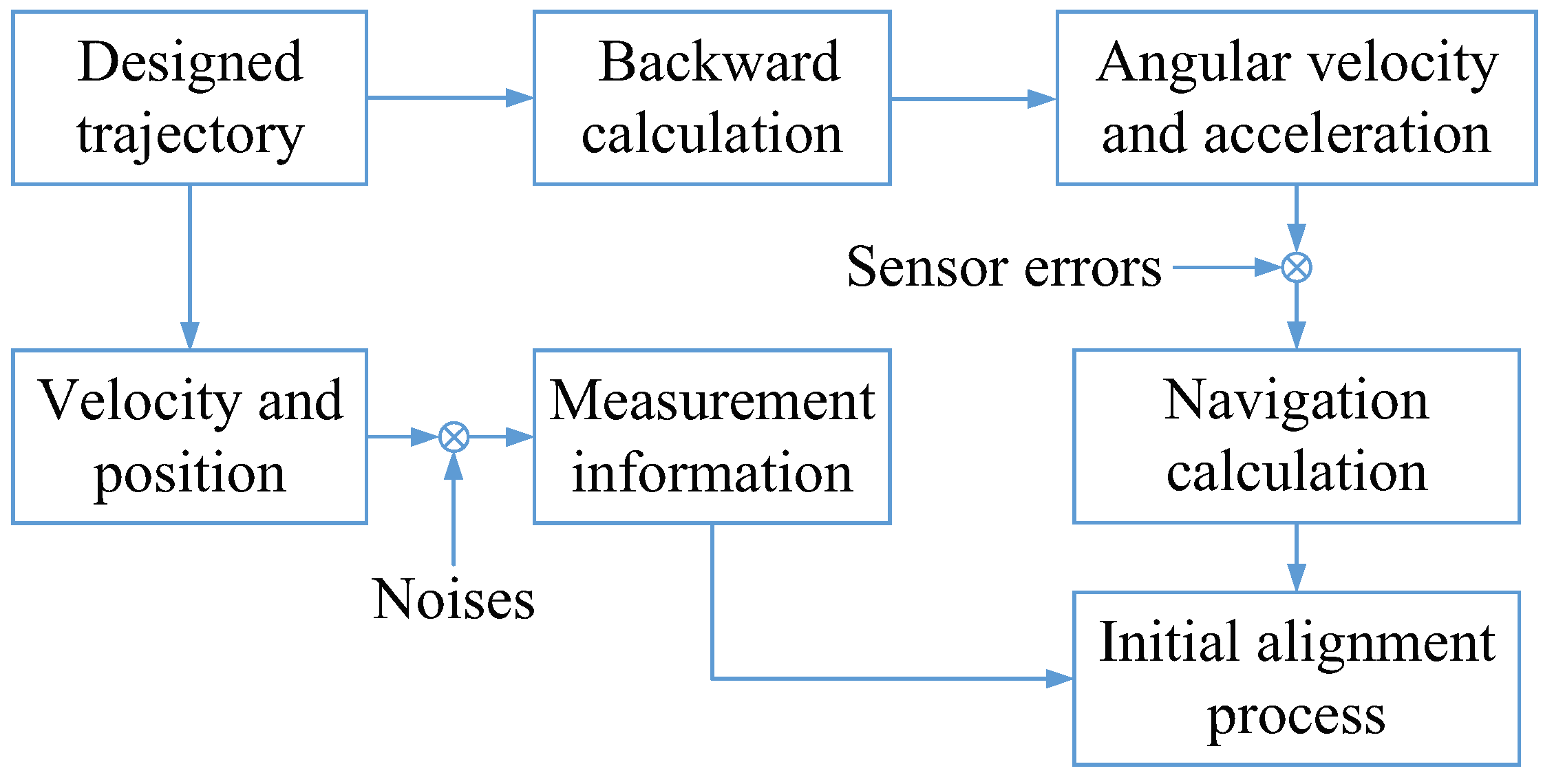 Sensors 19 05509 g002