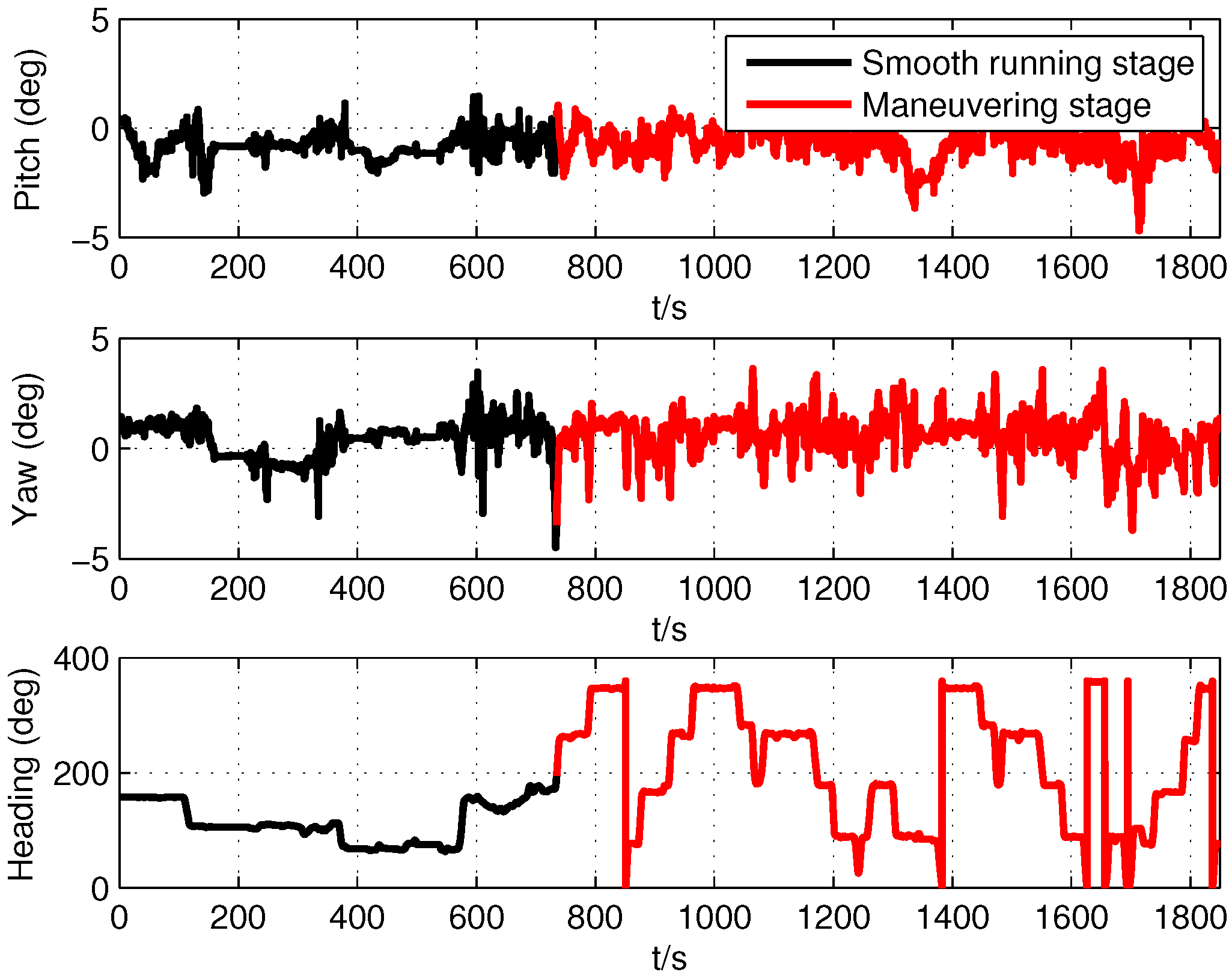 Sensors 19 05509 g007