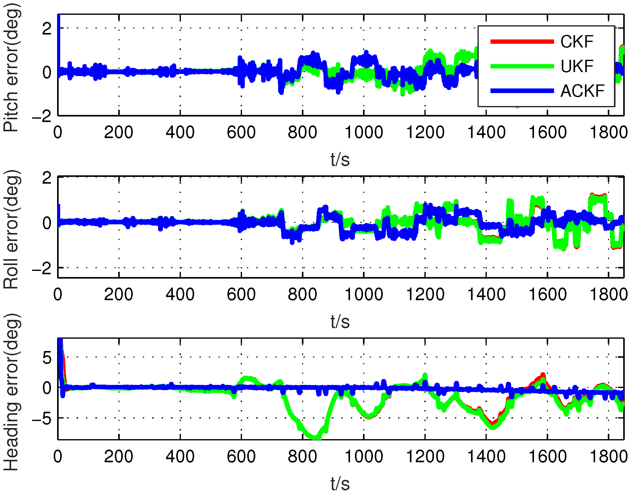 Sensors 19 05509 g009