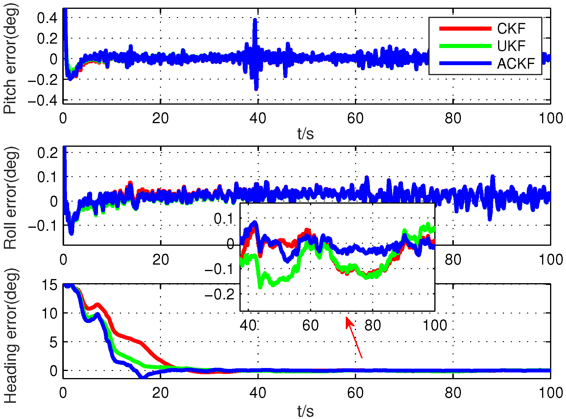 Sensors 19 05509 g010