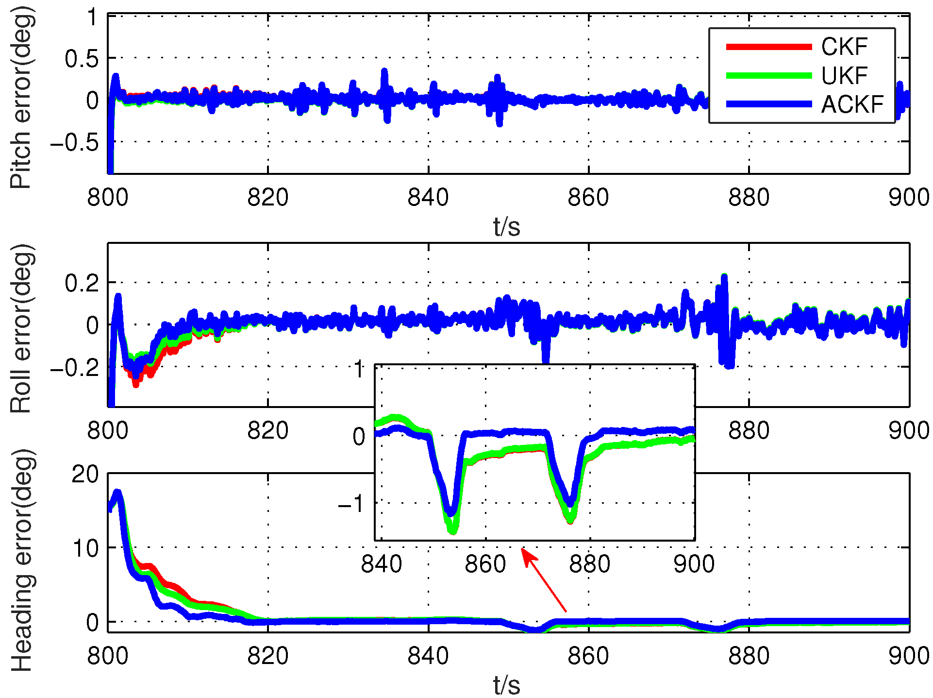Sensors 19 05509 g013
