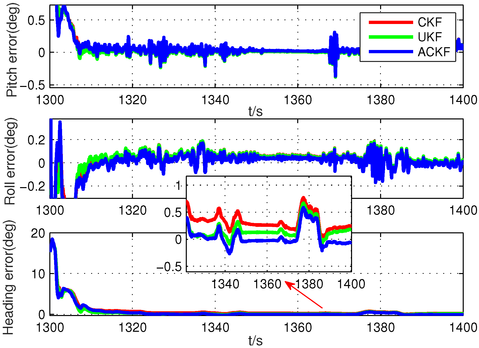 Sensors 19 05509 g014
