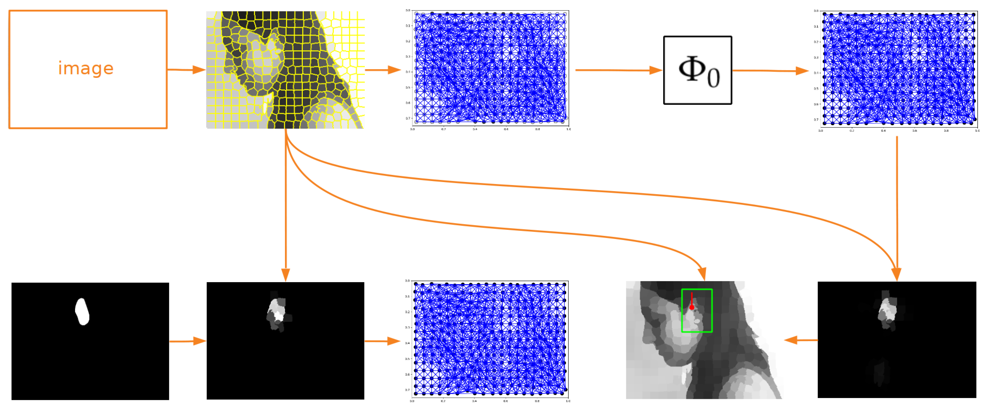 Sensors 19 05510 g001