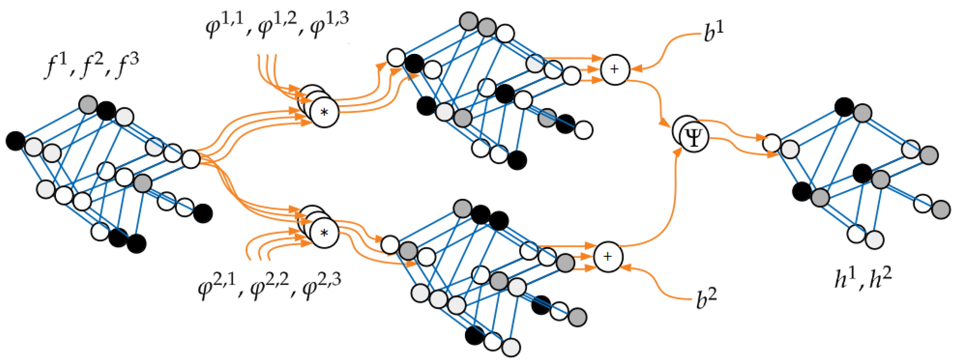 Sensors 19 05510 g004
