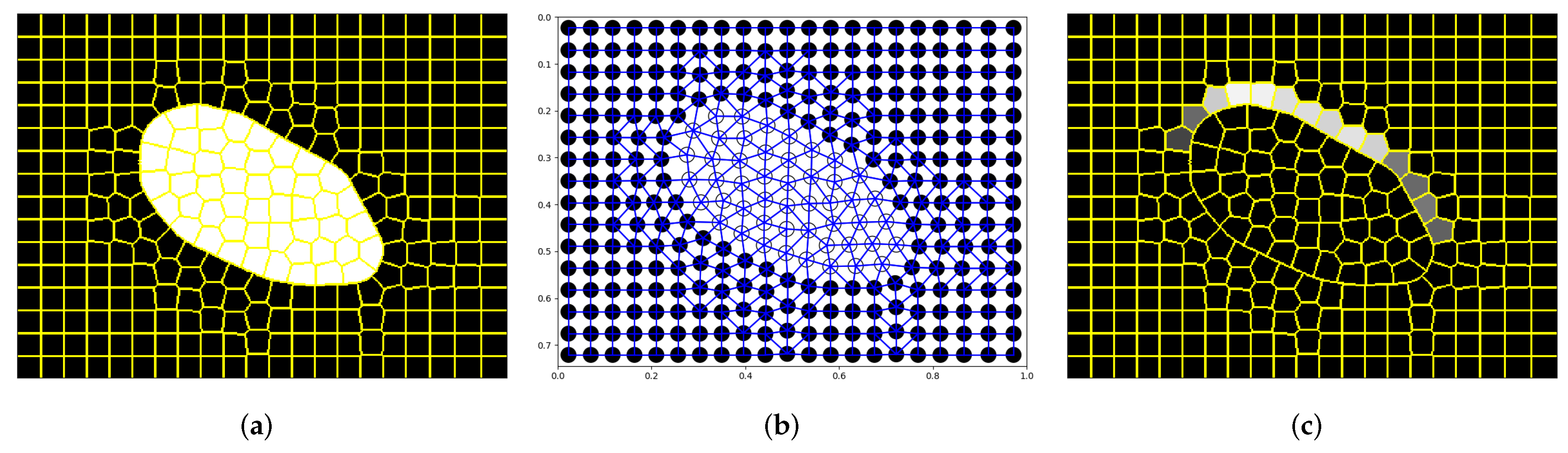 Sensors 19 05510 g005