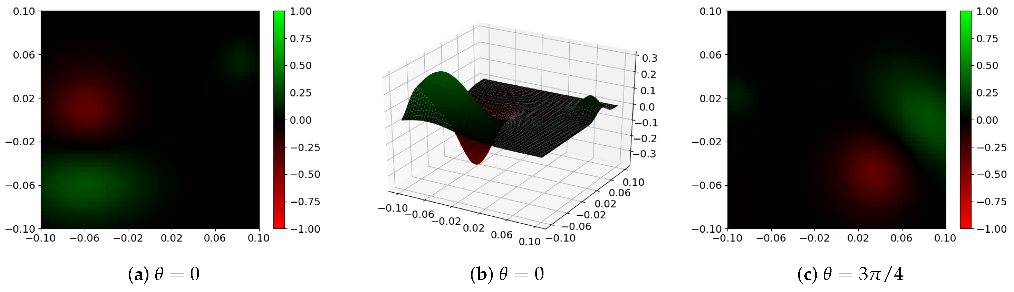 Sensors 19 05510 g006