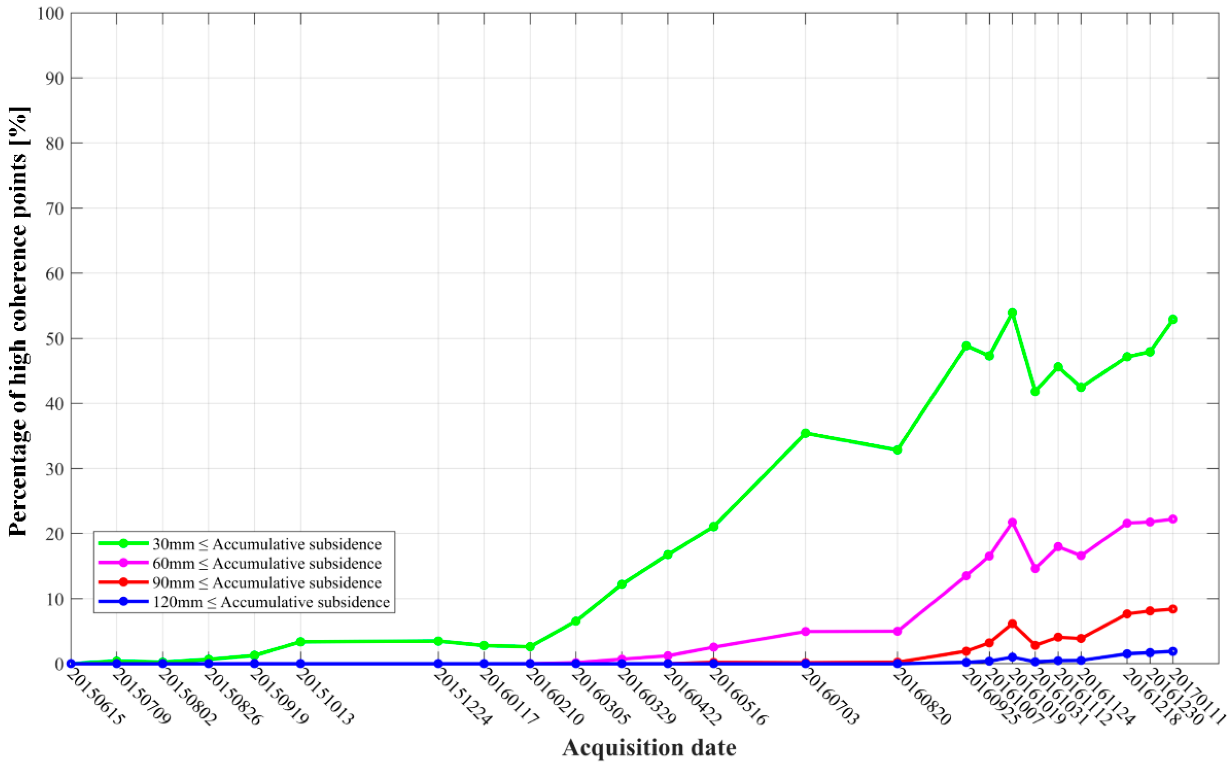 Sensors 19 05511 g010