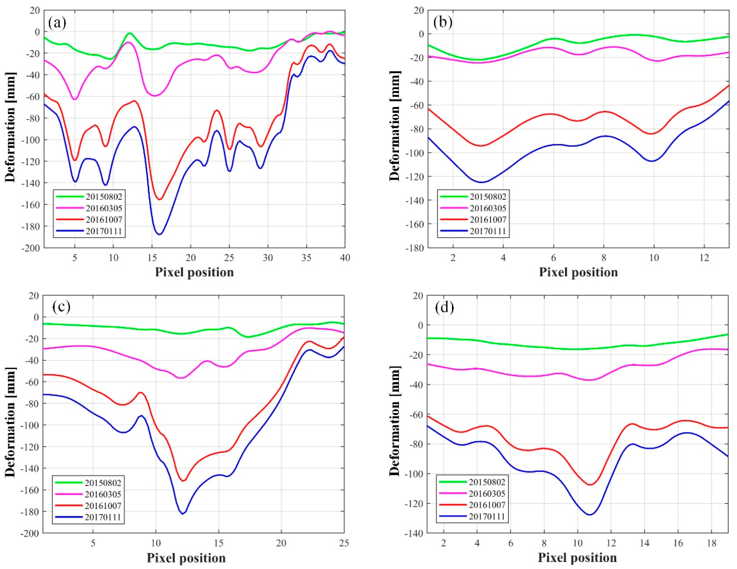 Sensors 19 05511 g011