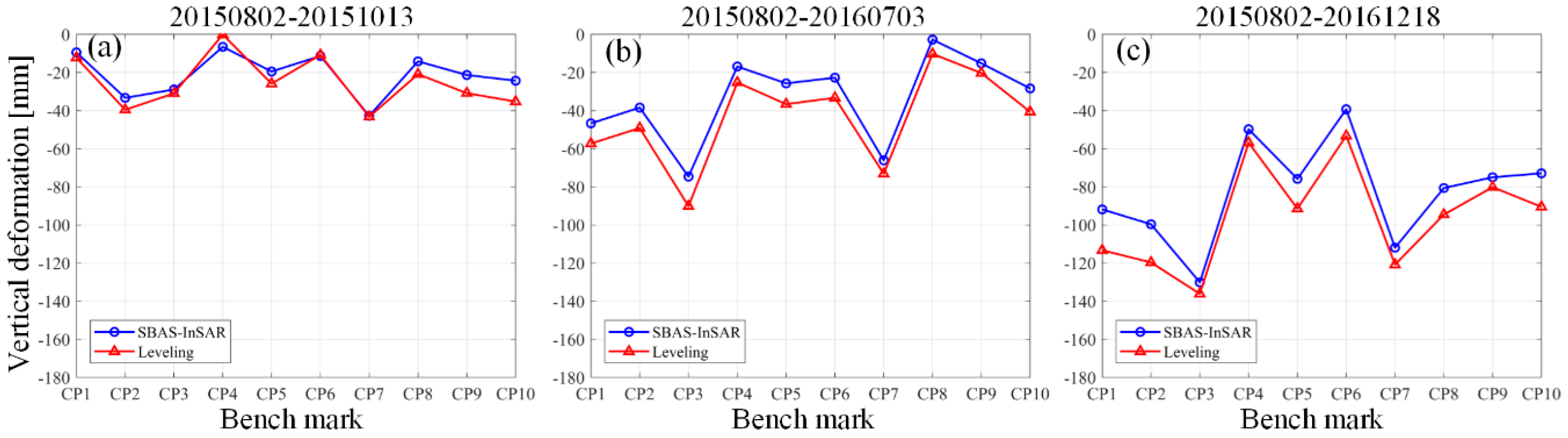 Sensors 19 05511 g013