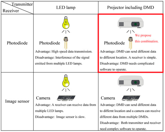 Using a Signal Mirror 