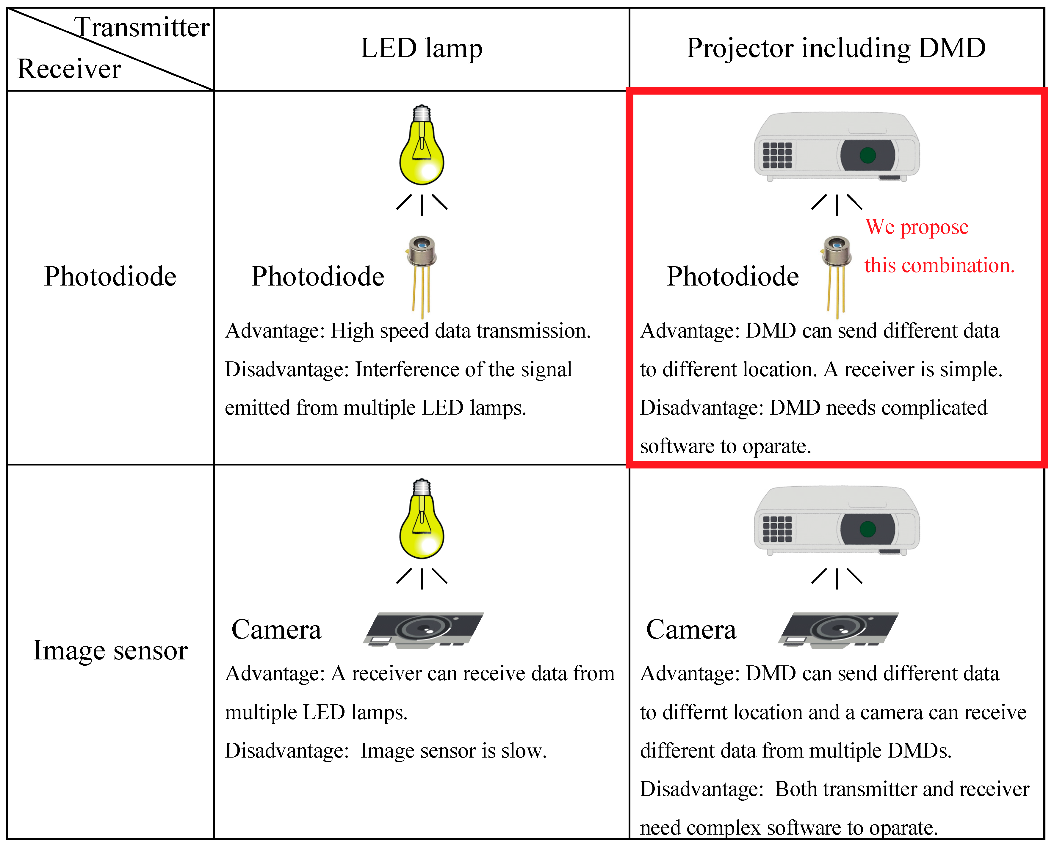 Sensors 19 05512 g001