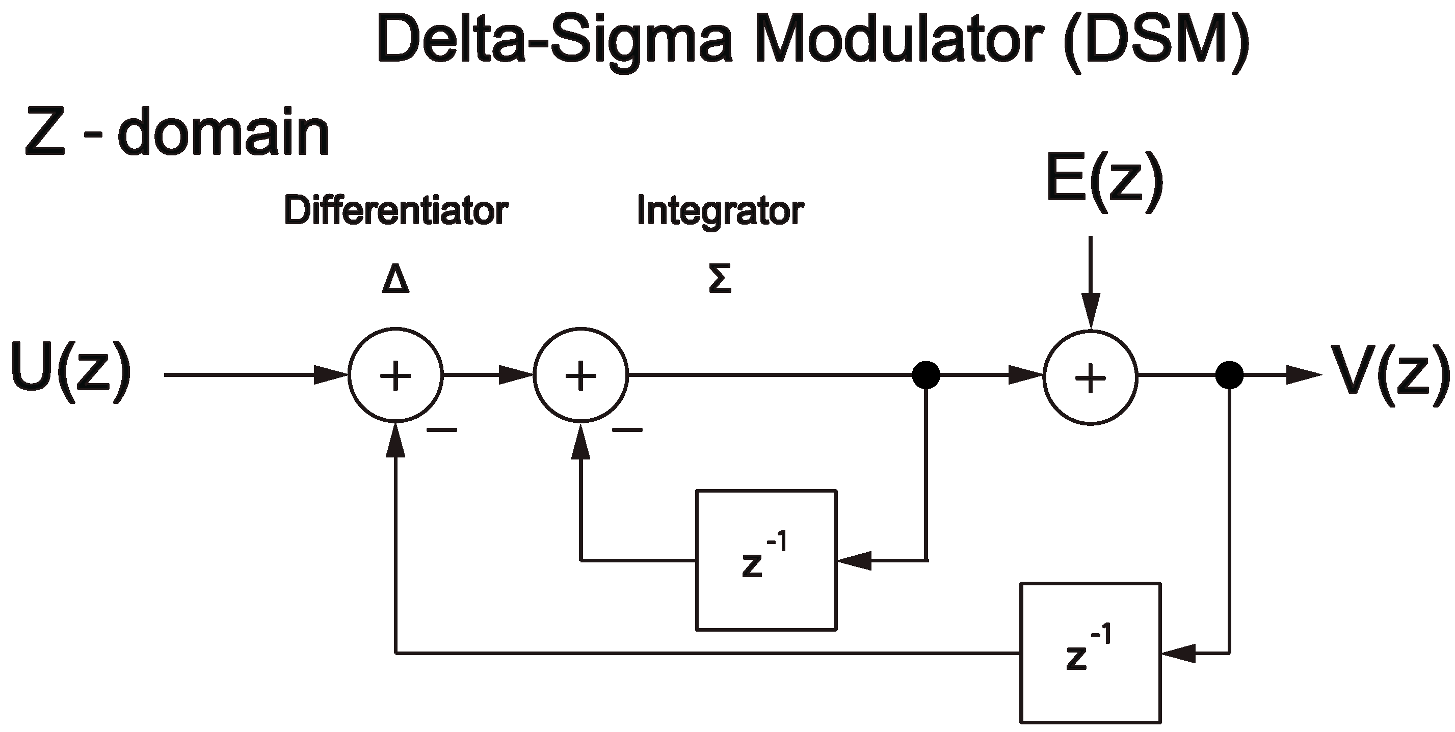Sensors 19 05512 g004