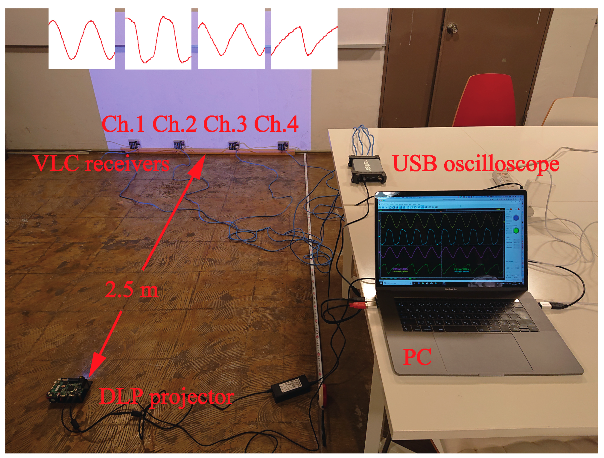Sensors 19 05512 g007