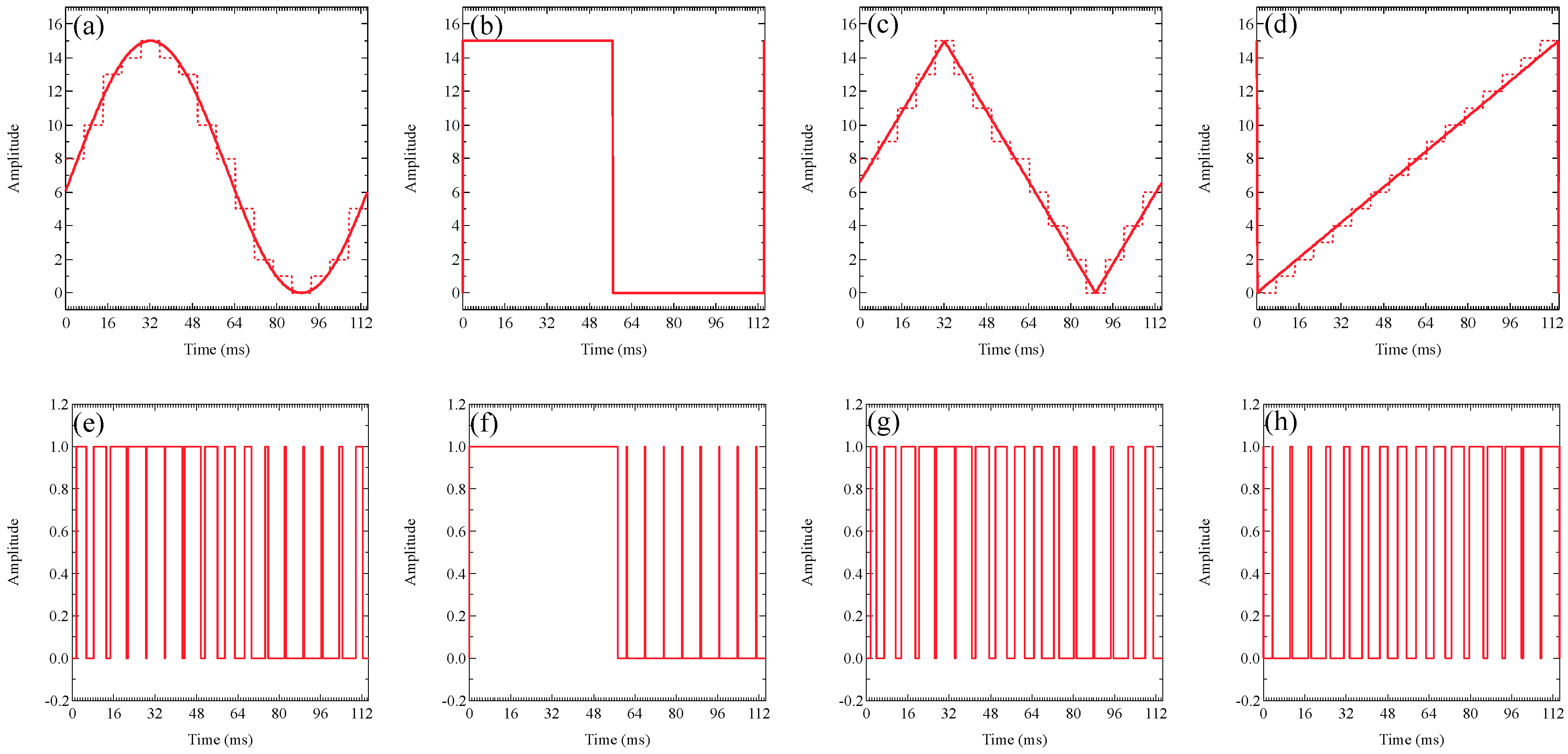Sensors 19 05512 g008
