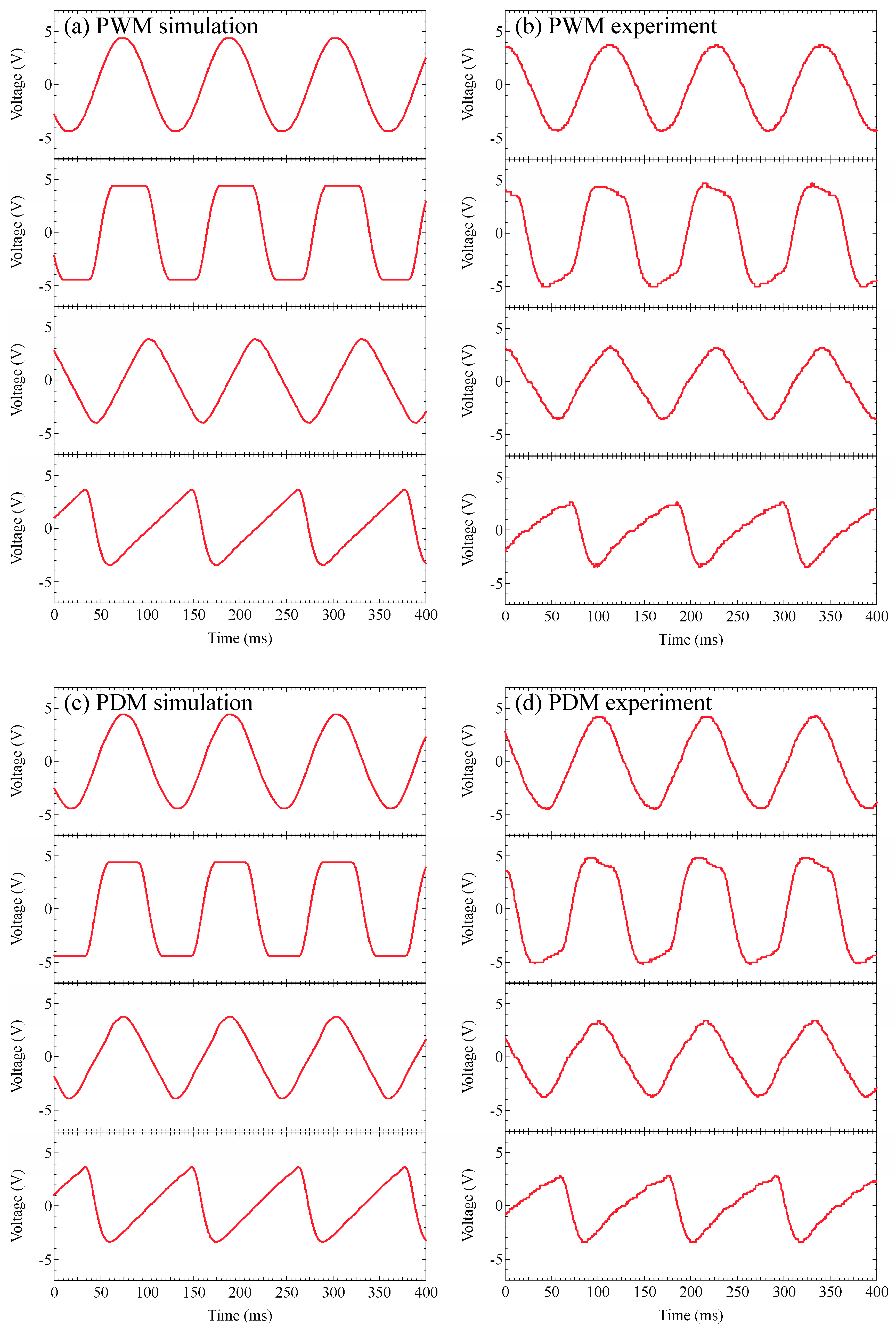 Sensors 19 05512 g010
