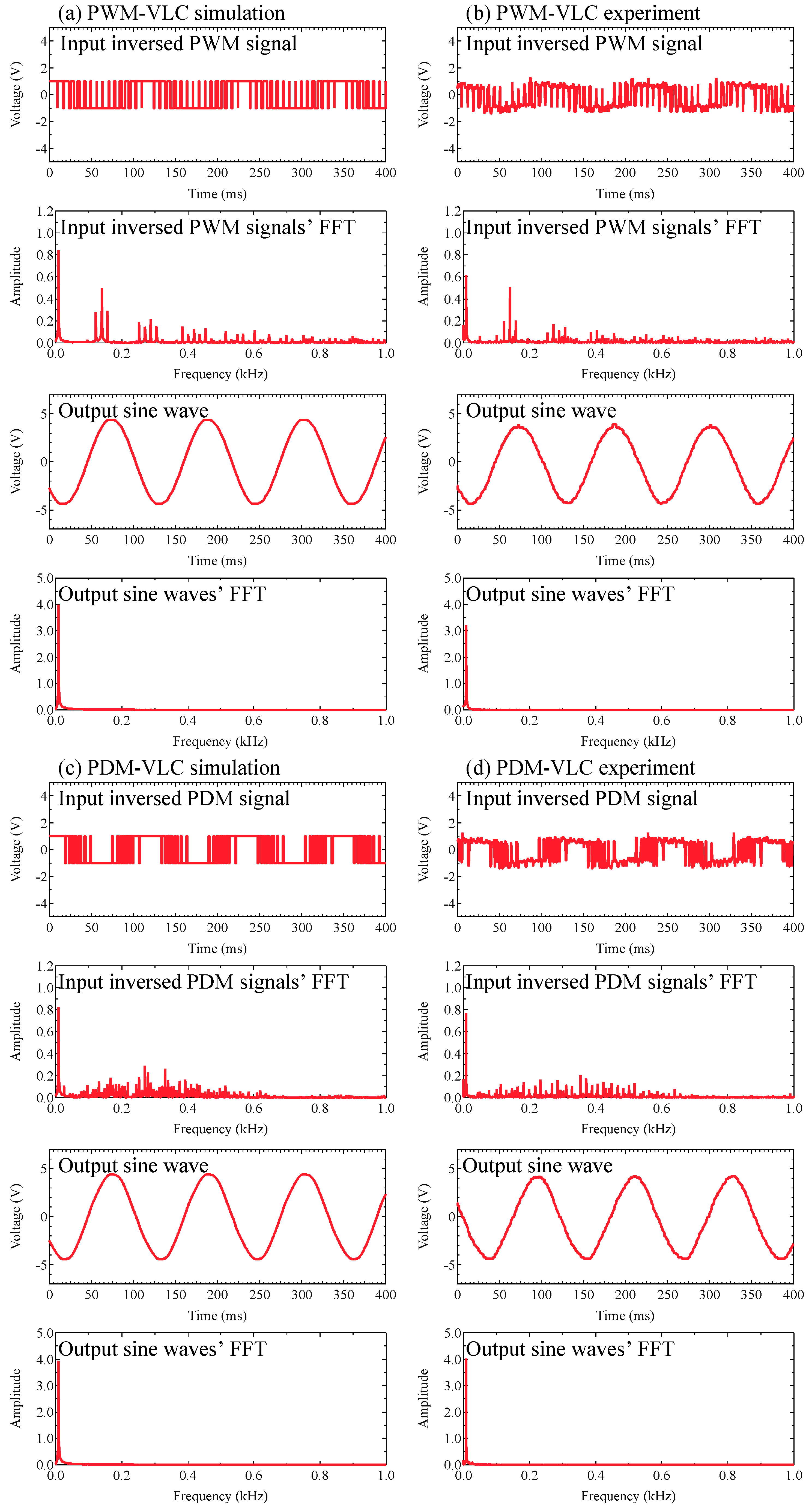 Sensors 19 05512 g011
