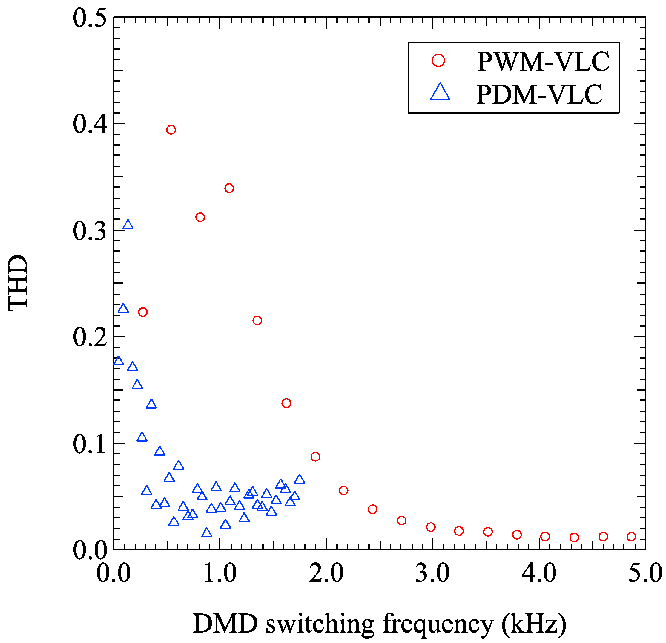 Sensors 19 05512 g012