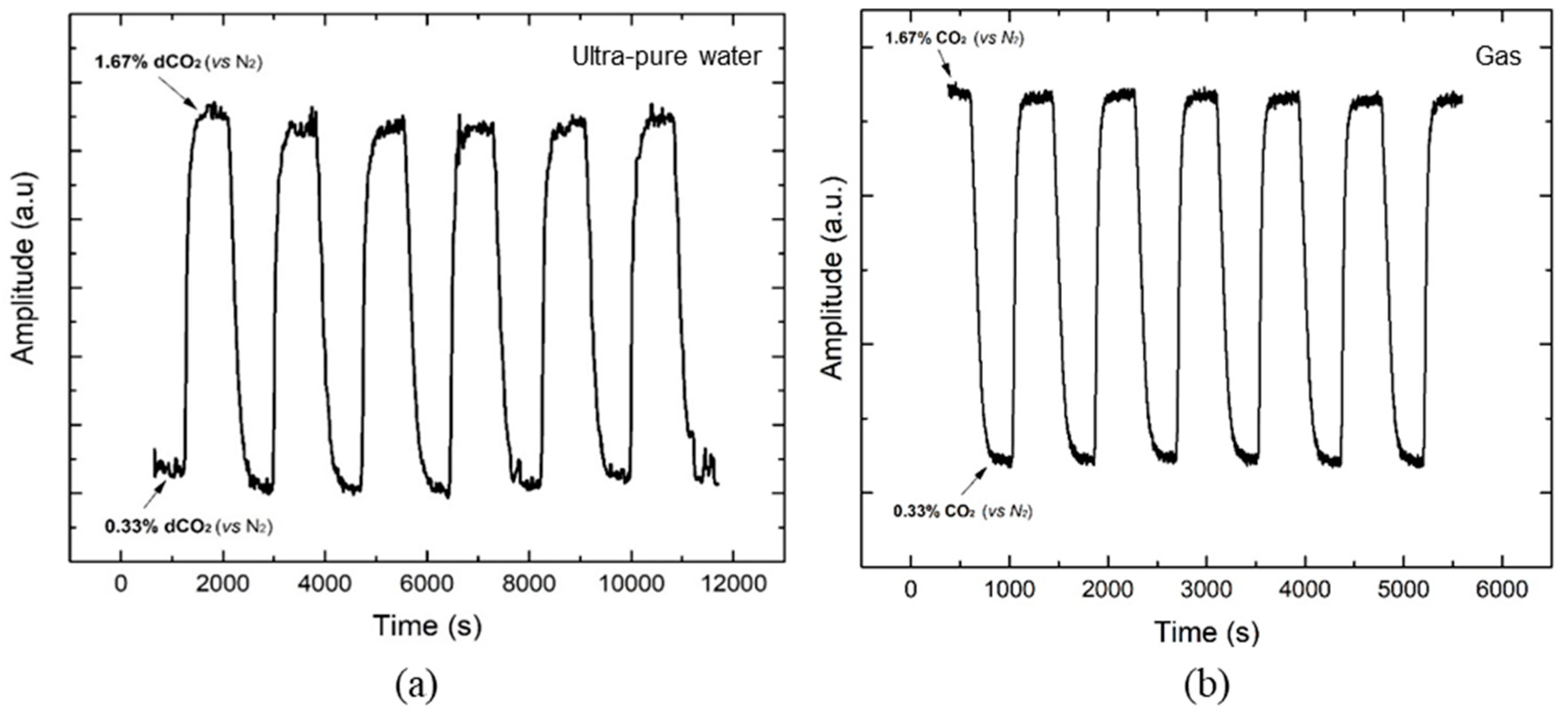 Sensors 19 05513 g005 Sensors 19 05513 g005
