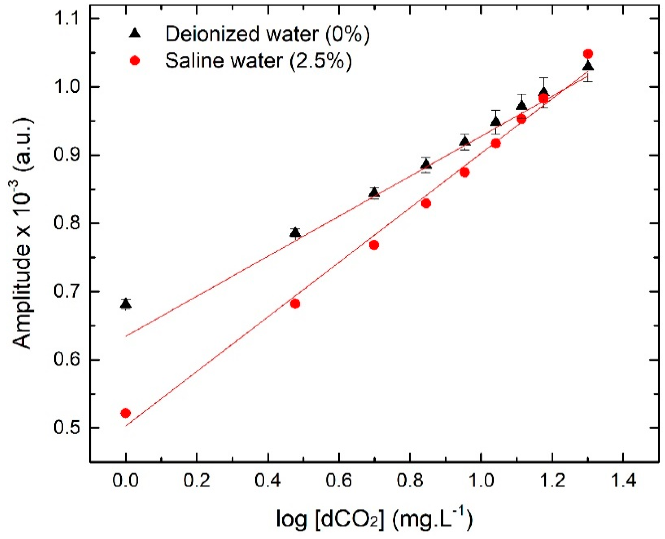 Sensors 19 05513 g006 Sensors 19 05513 g006