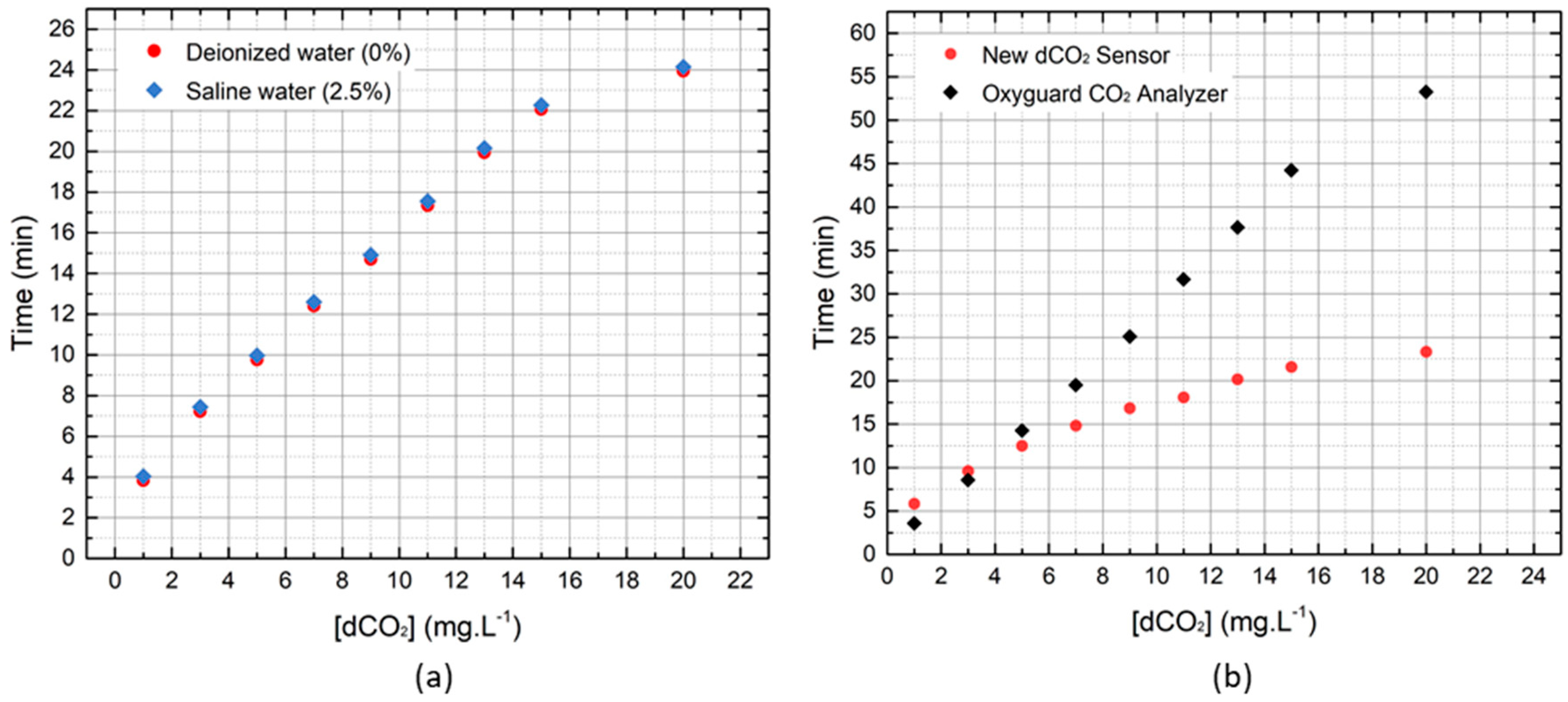 Sensors 19 05513 g007 Sensors 19 05513 g007