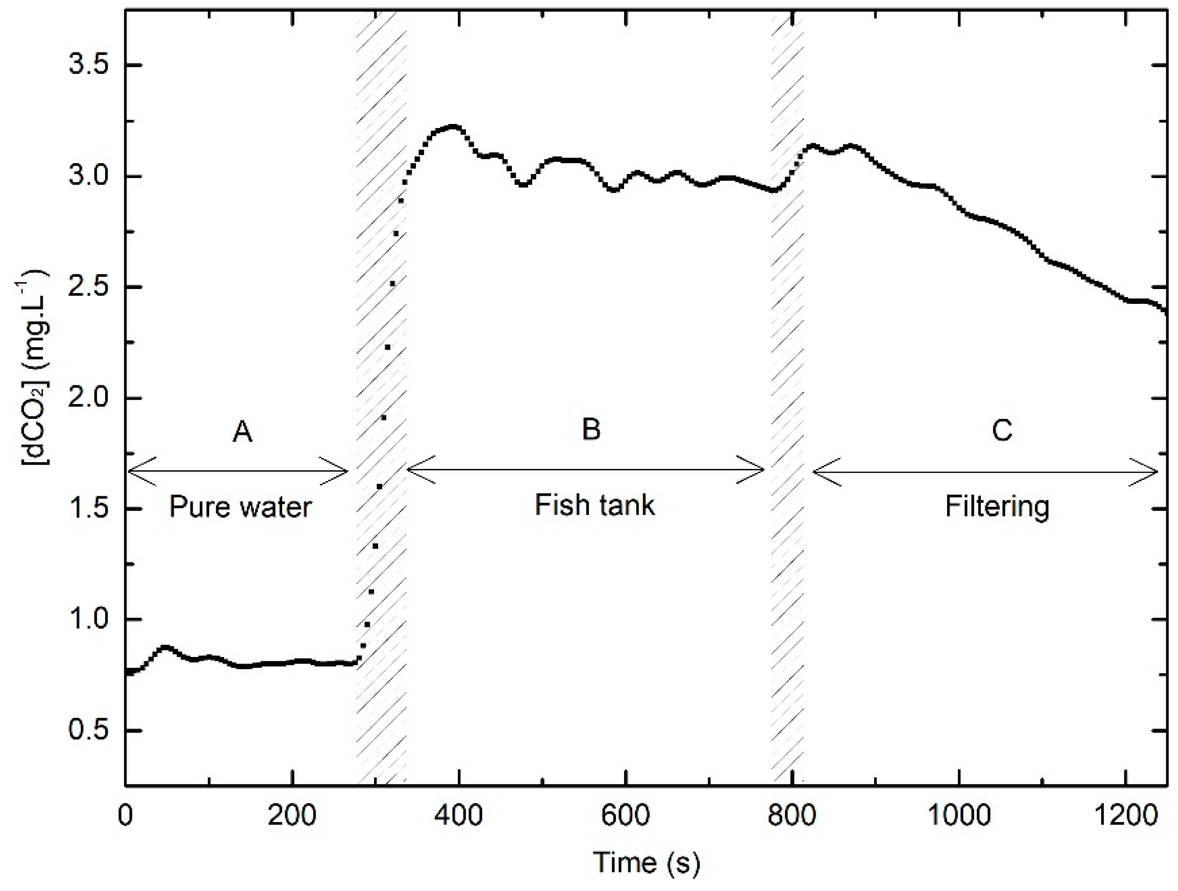 Sensors 19 05513 g009 Sensors 19 05513 g009