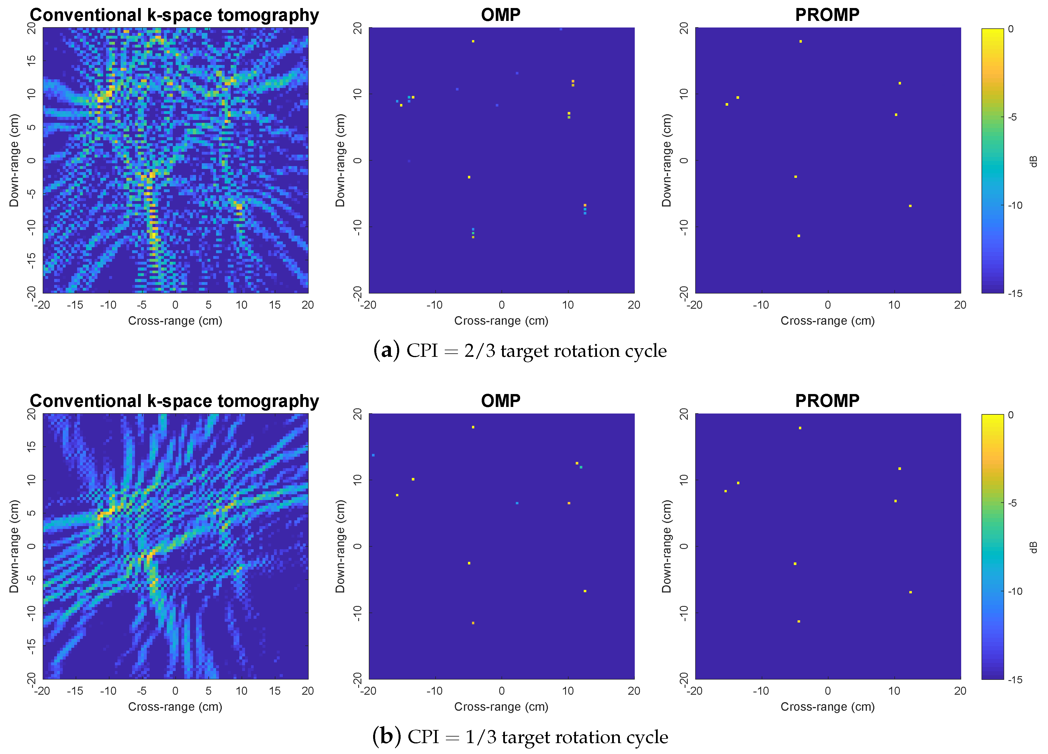 Sensors 19 05515 g005 Sensors 19 05515 g005